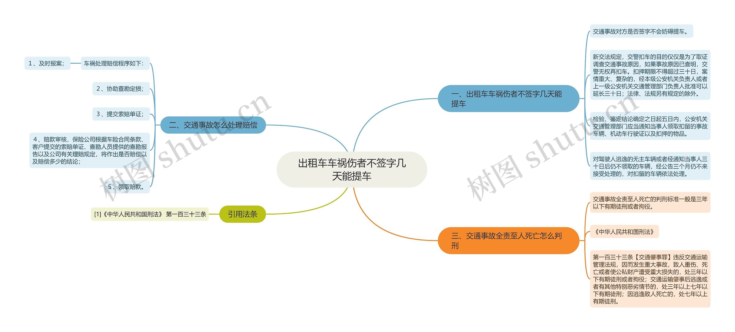 出租车车祸伤者不签字几天能提车