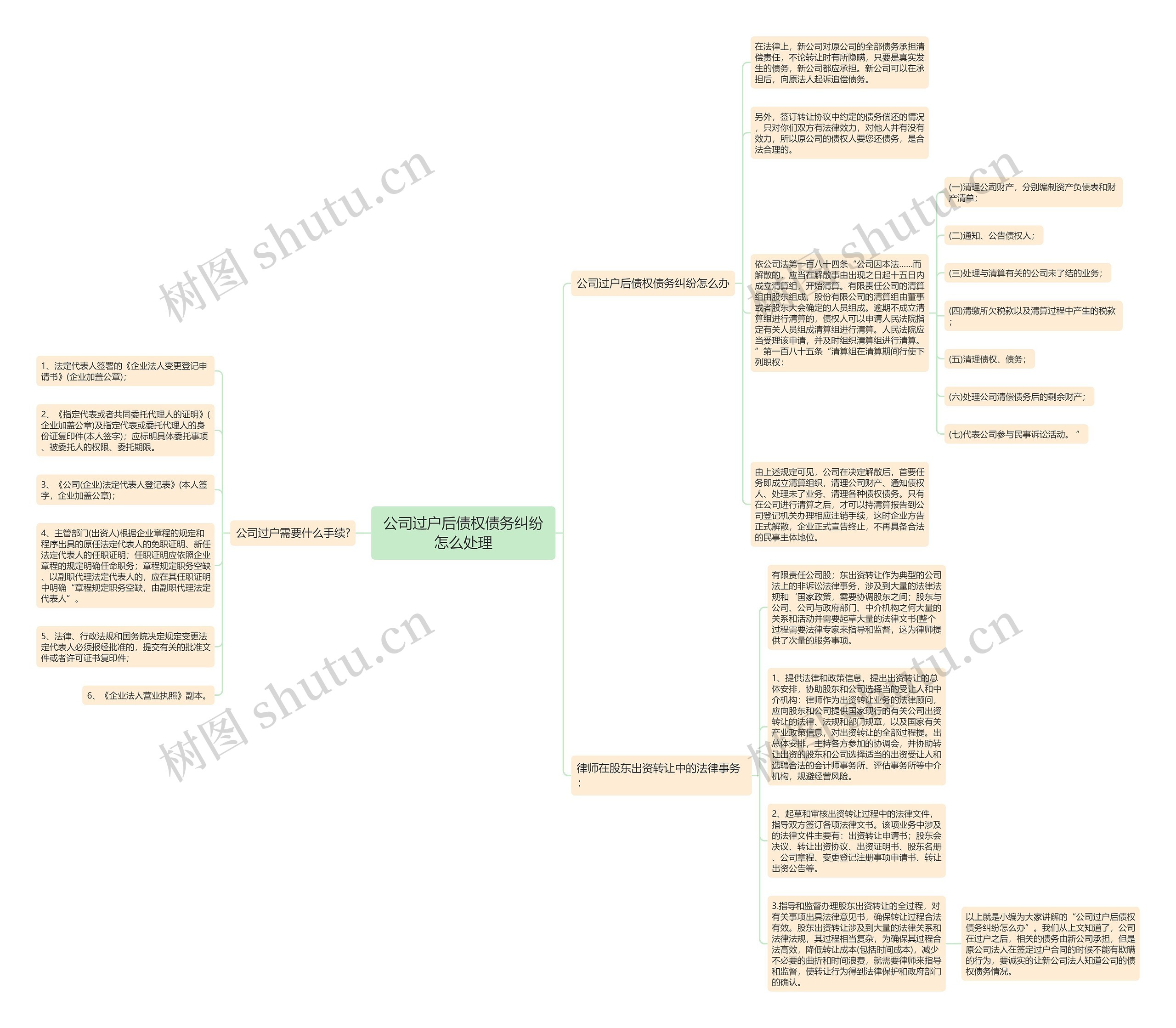 公司过户后债权债务纠纷怎么处理思维导图