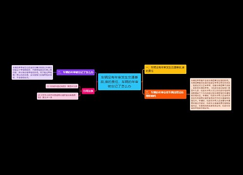 车辆没有年审发生交通事故,谁的责任,车辆的年审被忘记了怎么办 车辆没有年审发生交通事故,谁的责任,车辆的年审被忘记了怎么办