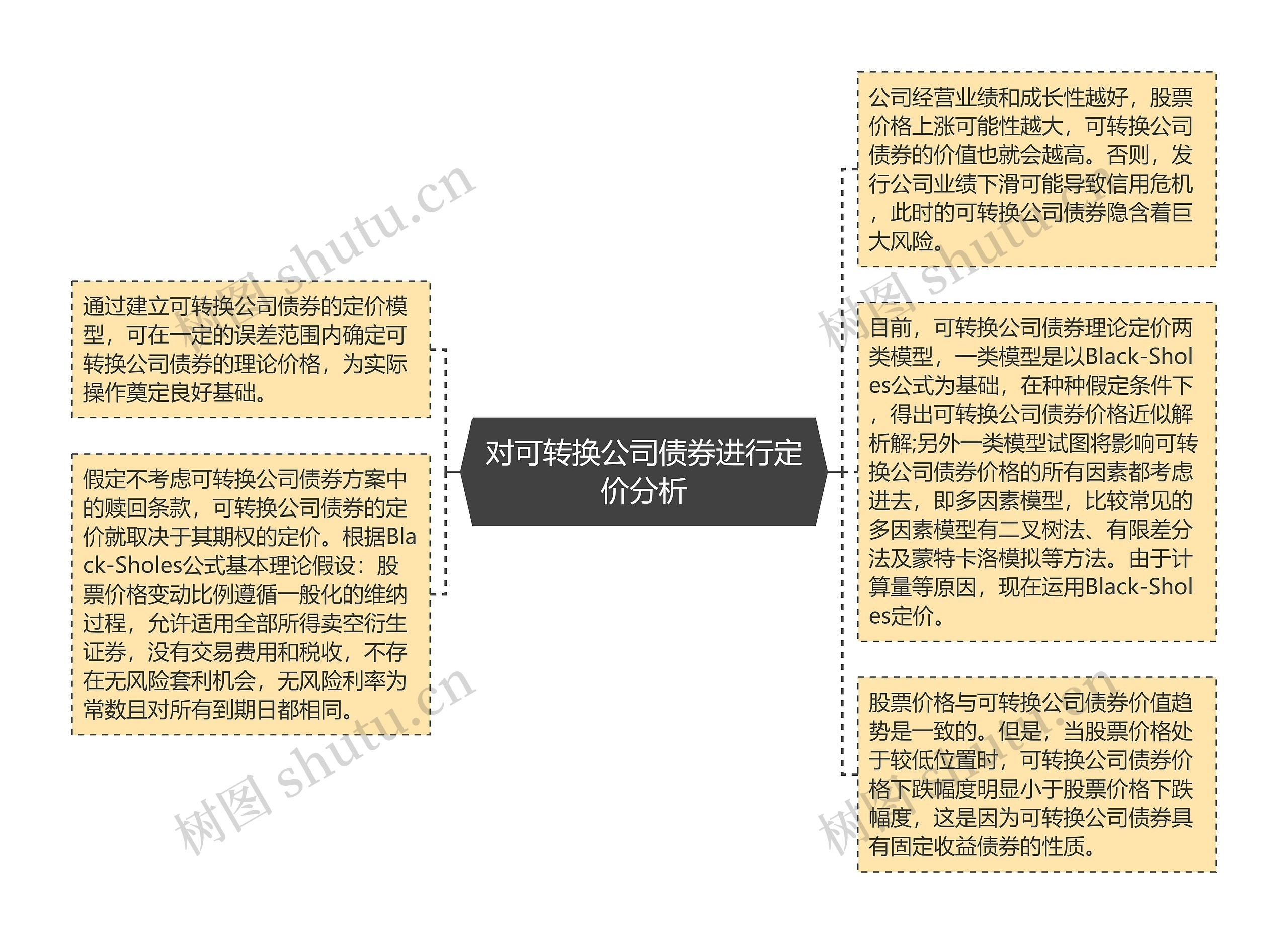 对可转换公司债券进行定价分析