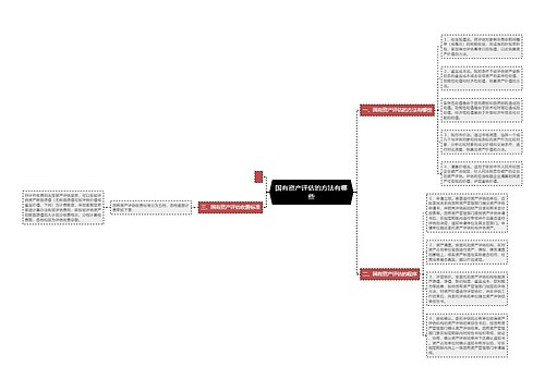 国有资产评估的方法有哪些