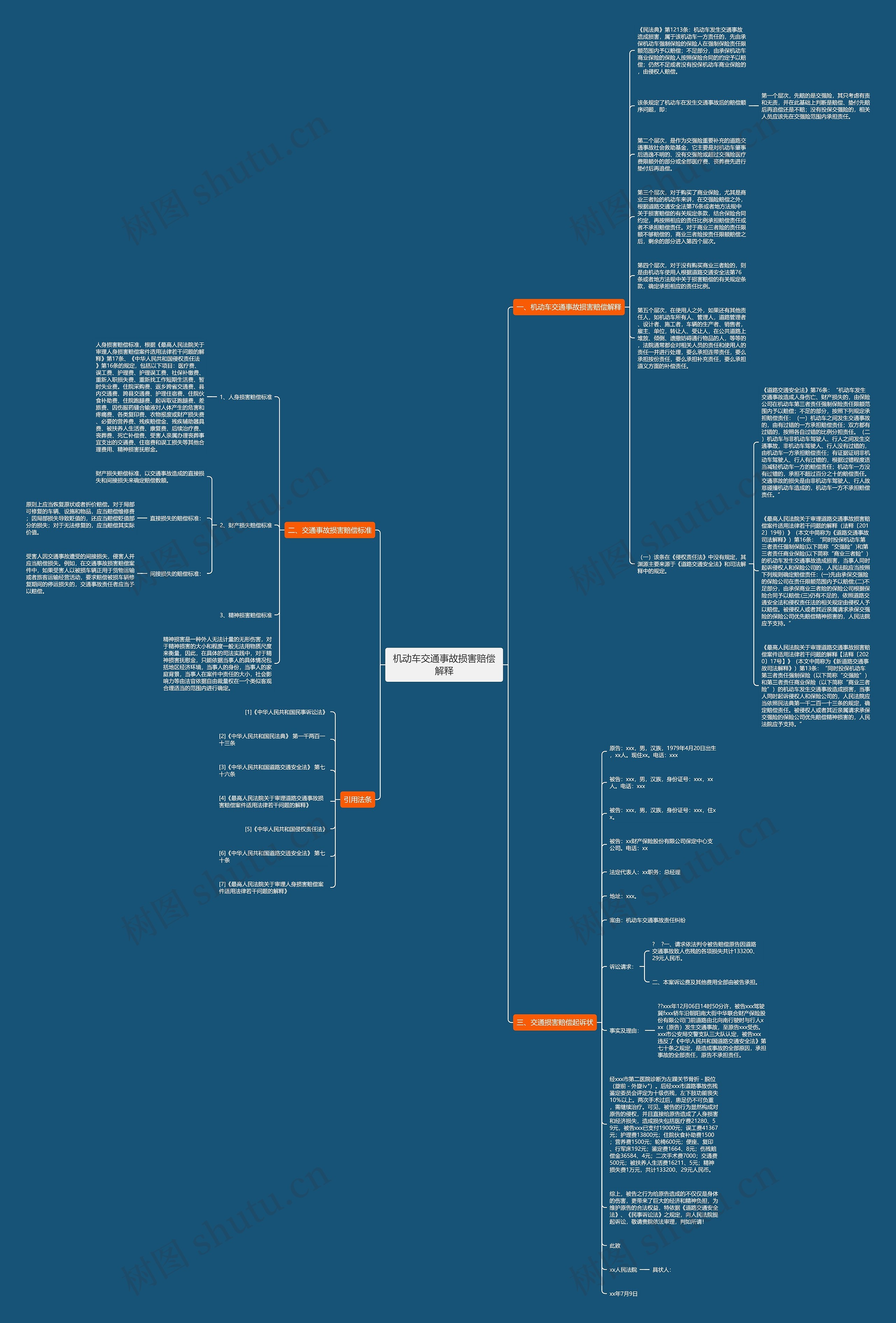 机动车交通事故损害赔偿解释思维导图