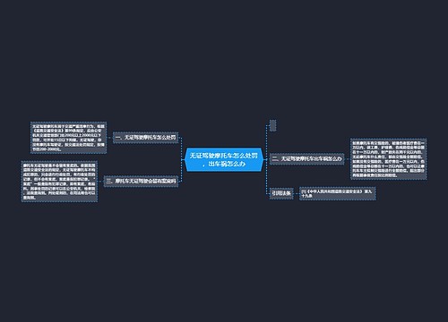 无证驾驶摩托车怎么处罚，出车祸怎么办