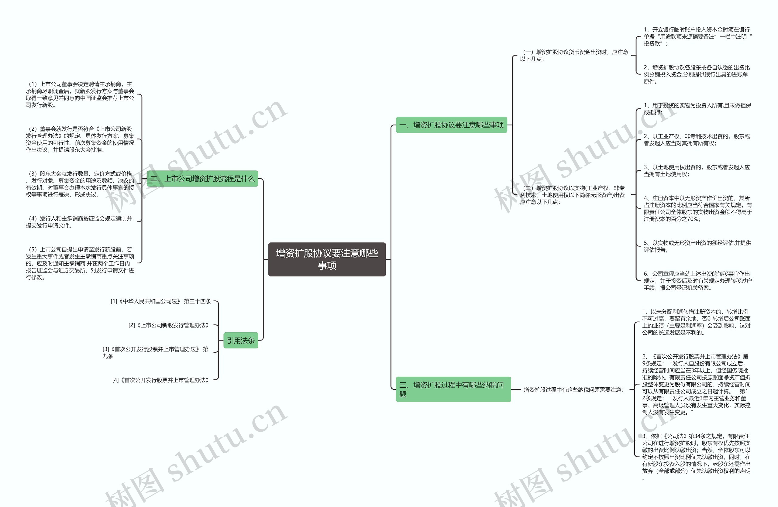 增资扩股协议要注意哪些事项思维导图