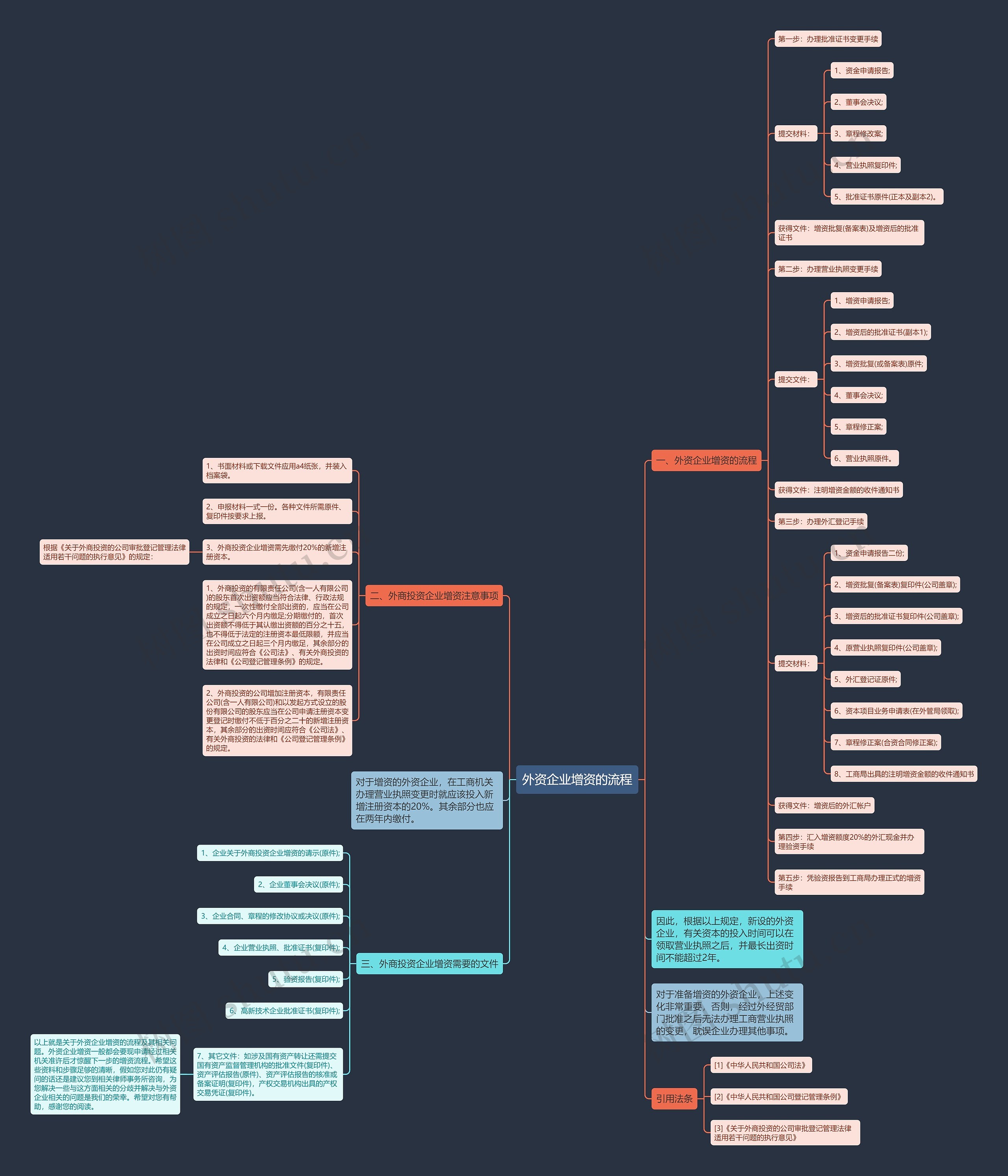 外资企业增资的流程思维导图