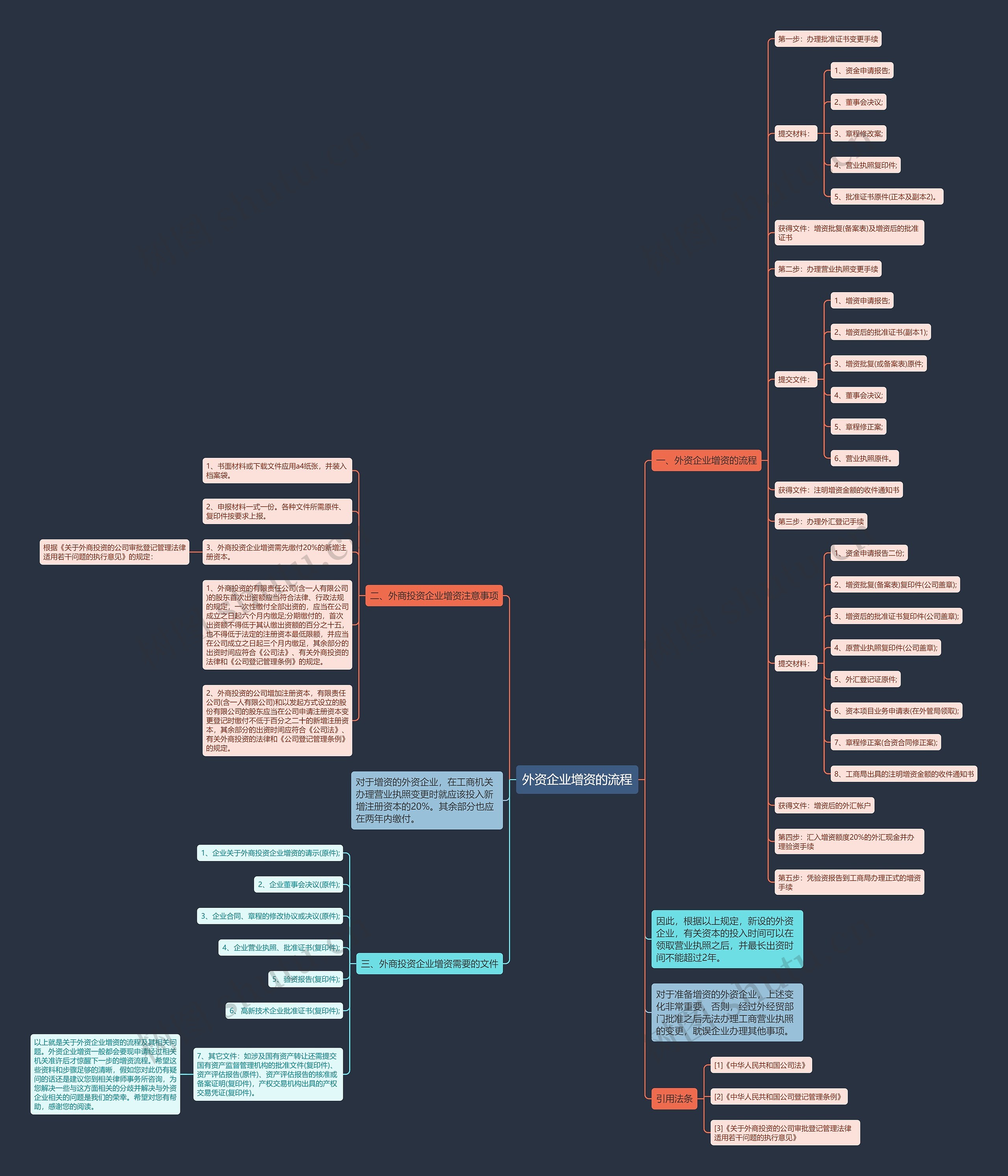 外资企业增资的流程 外资企业增资的流程