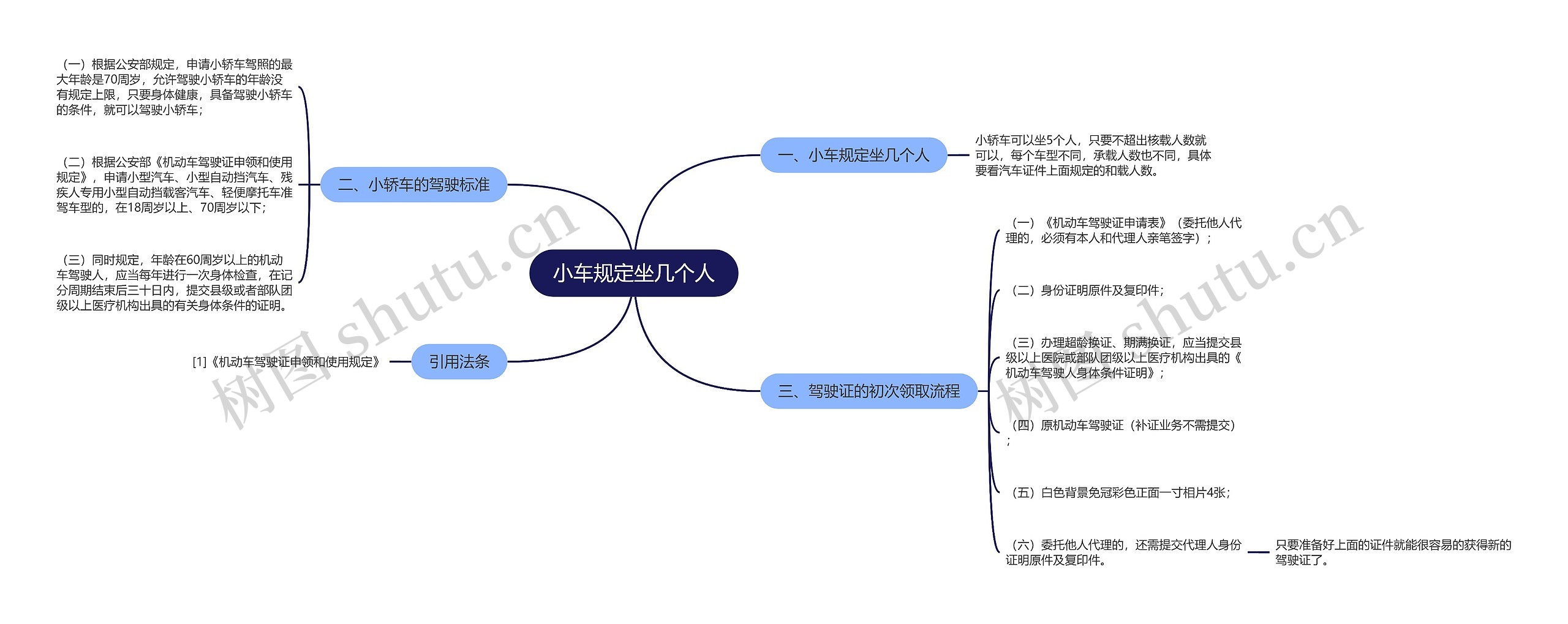 小车规定坐几个人