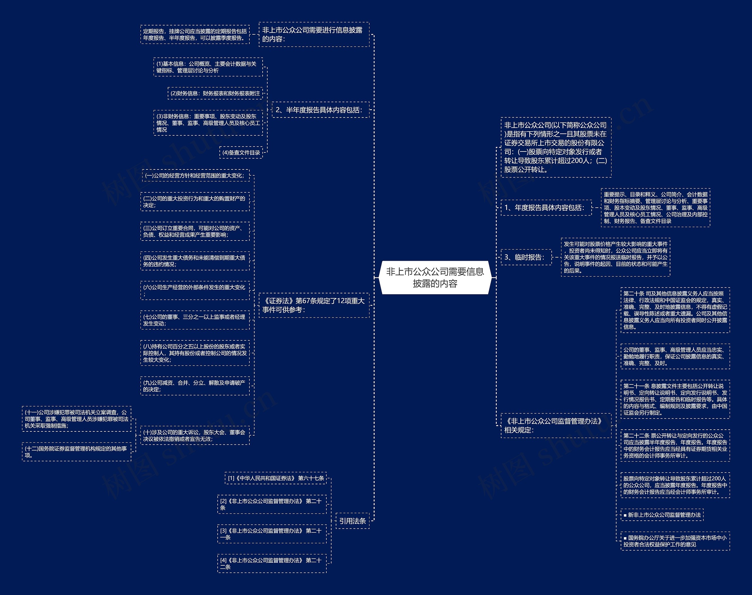 非上市公众公司需要信息披露的内容思维导图