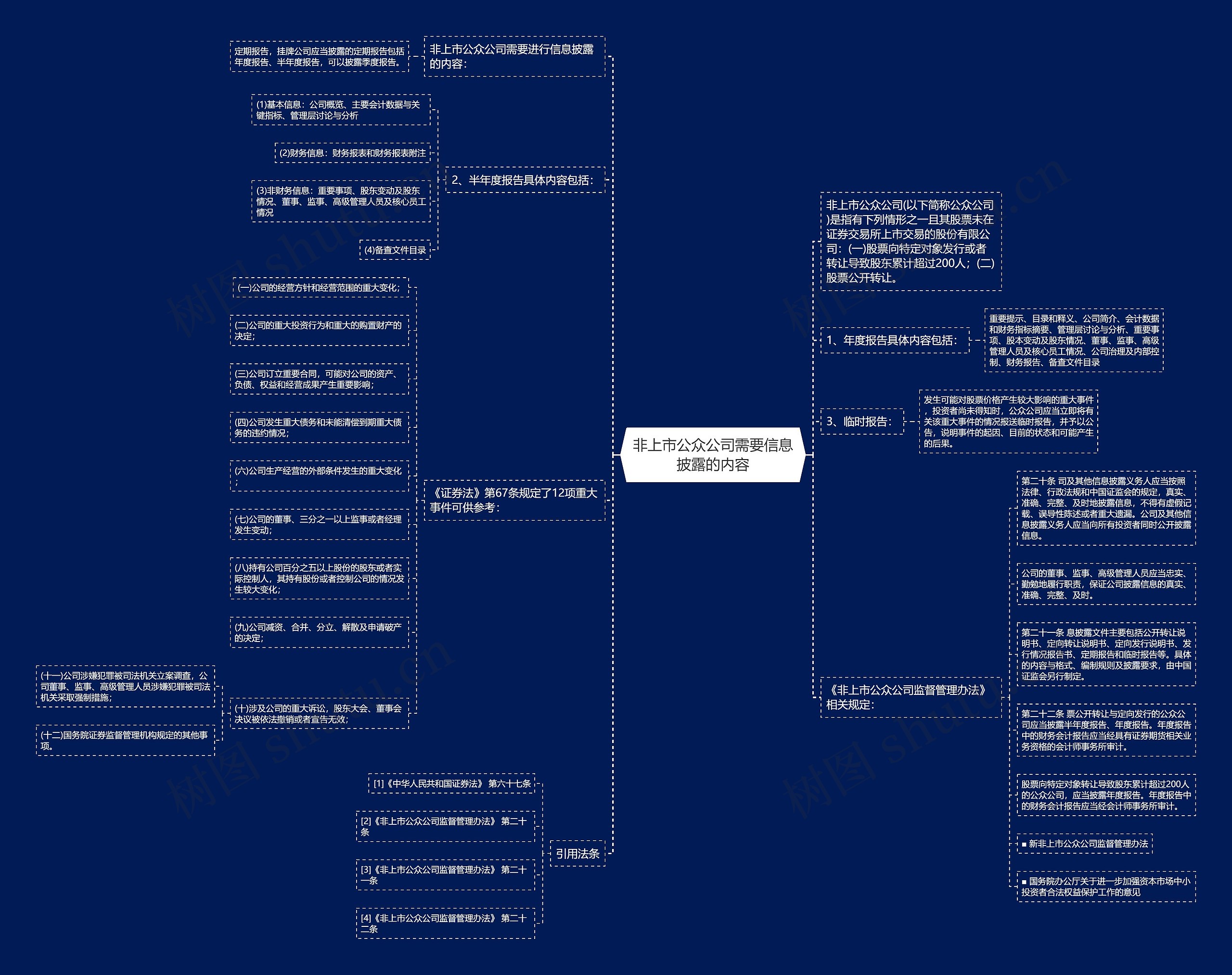 非上市公众公司需要信息披露的内容 非上市公众公司需要信息披露的内容