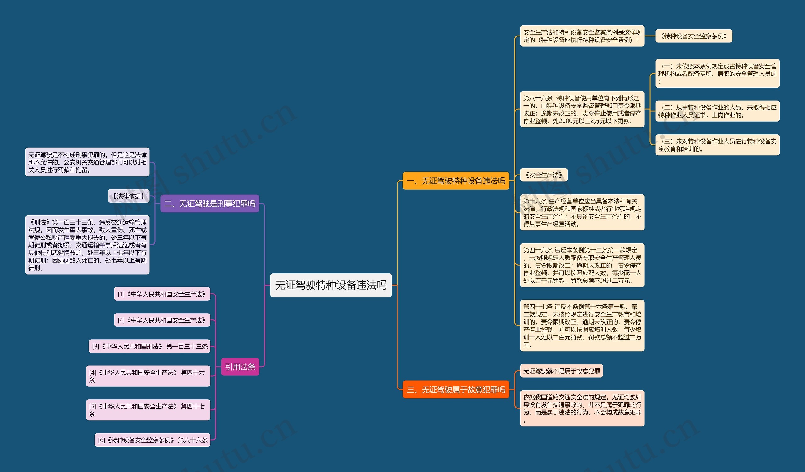 无证驾驶特种设备违法吗思维导图