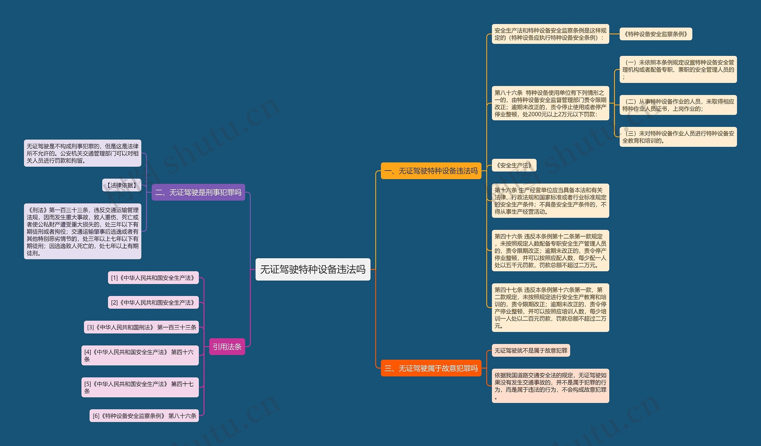 无证驾驶特种设备违法吗 无证驾驶特种设备违法吗