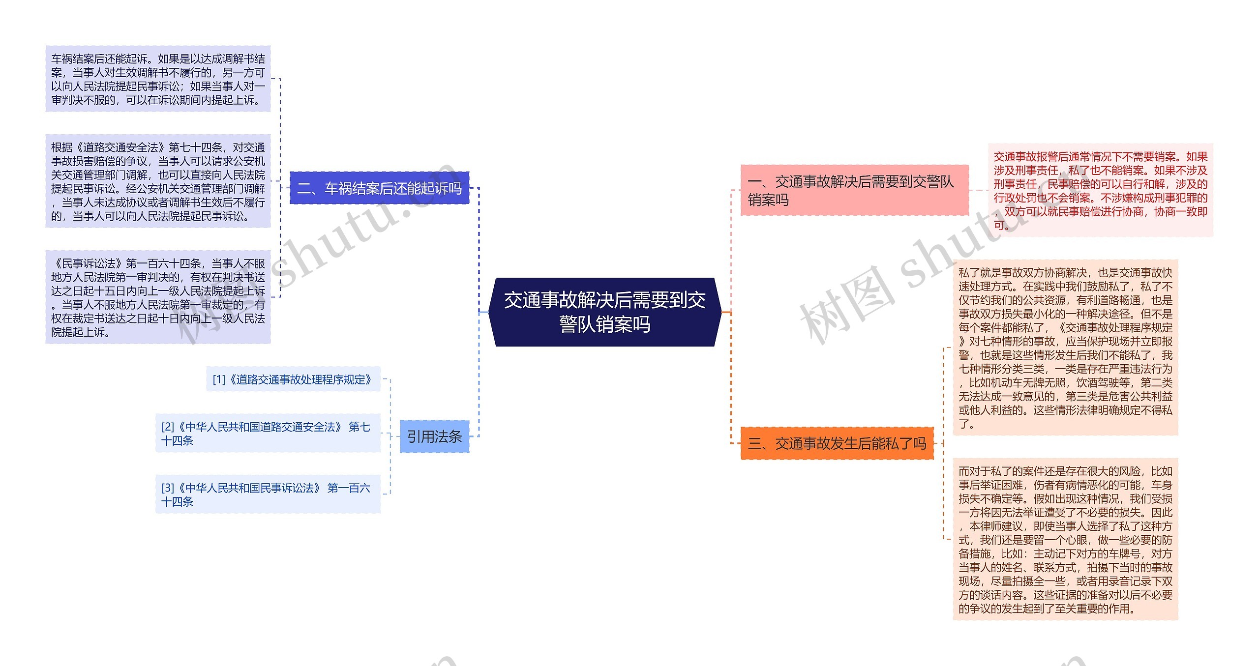 交通事故解决后需要到交警队销案吗