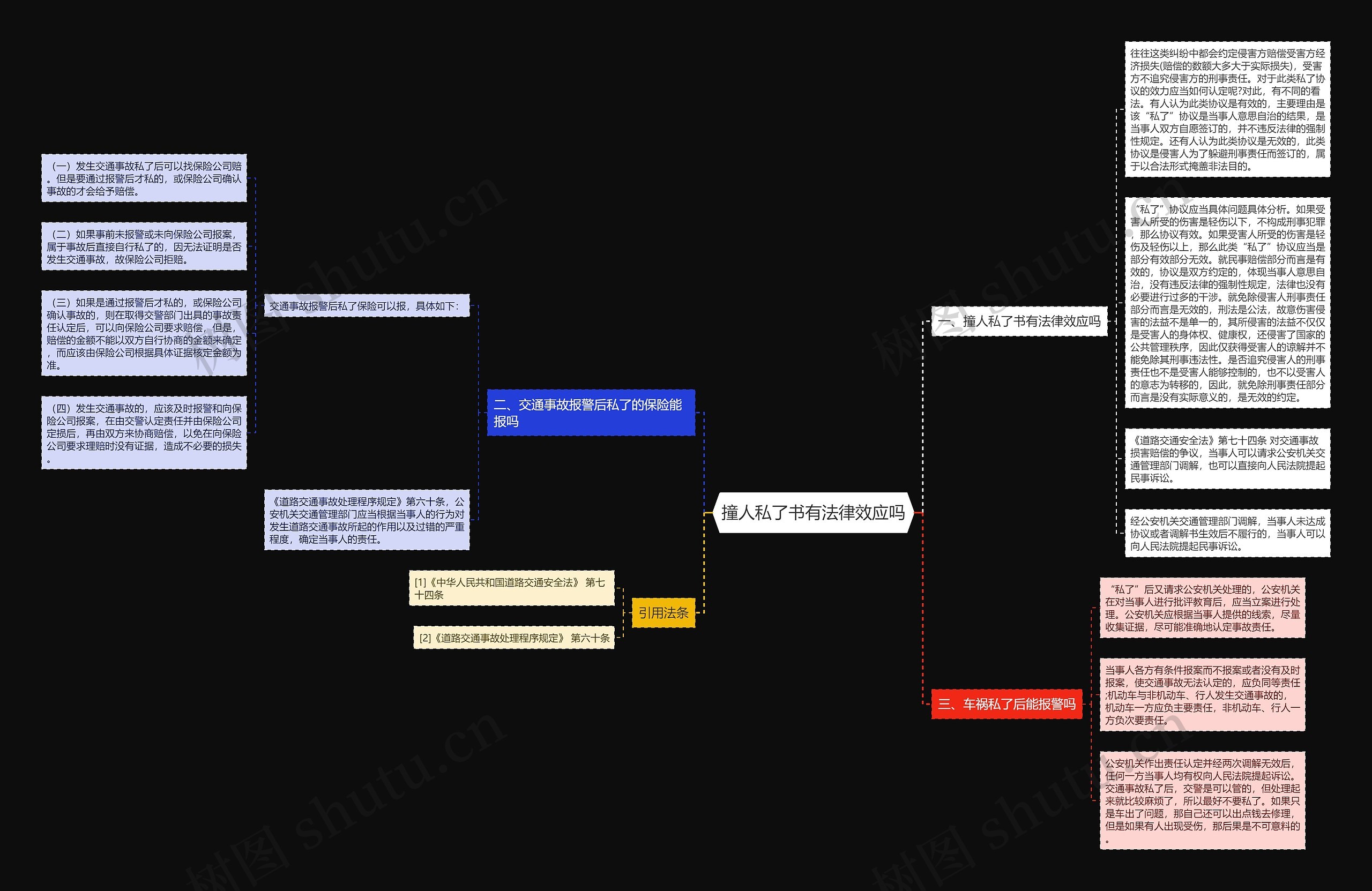 撞人私了书有法律效应吗思维导图