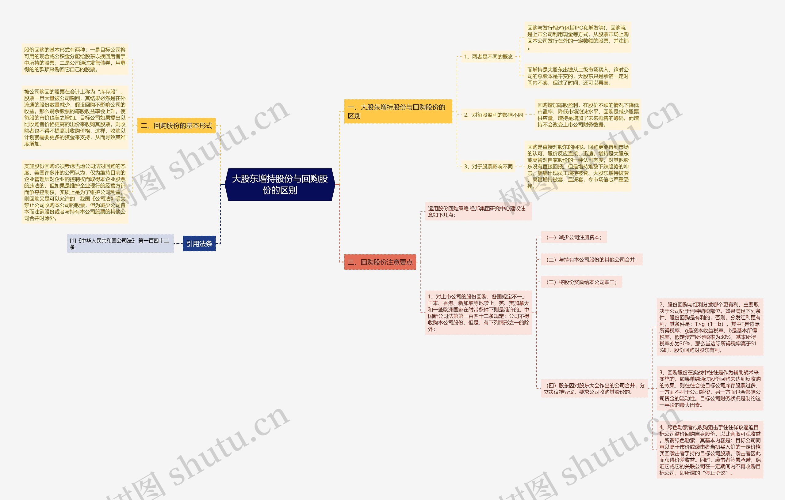 大股东增持股份与回购股份的区别 大股东增持股份与回购股份的区别