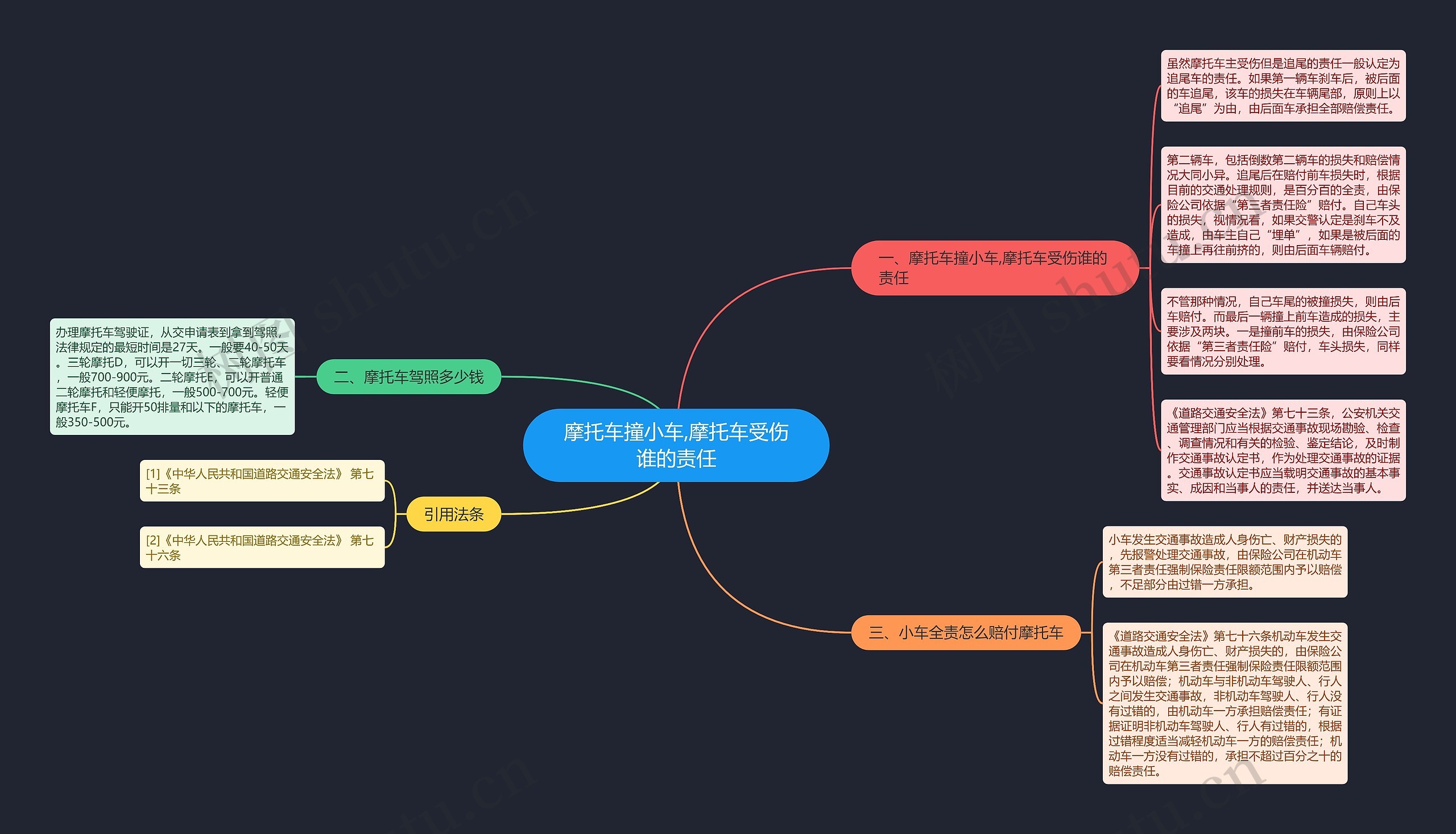 摩托车撞小车,摩托车受伤谁的责任 摩托车撞小车,摩托车受伤谁的责任