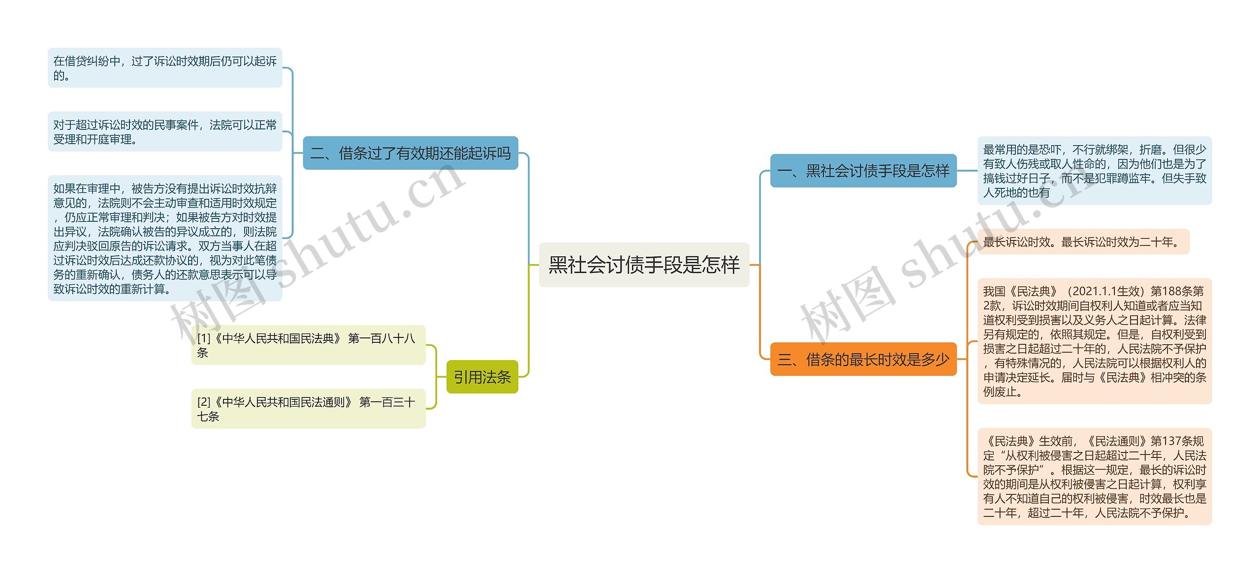 黑社会讨债手段是怎样思维导图