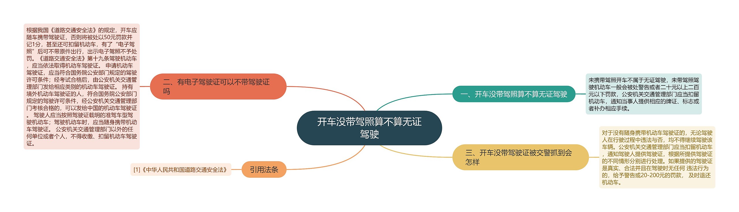 开车没带驾照算不算无证驾驶