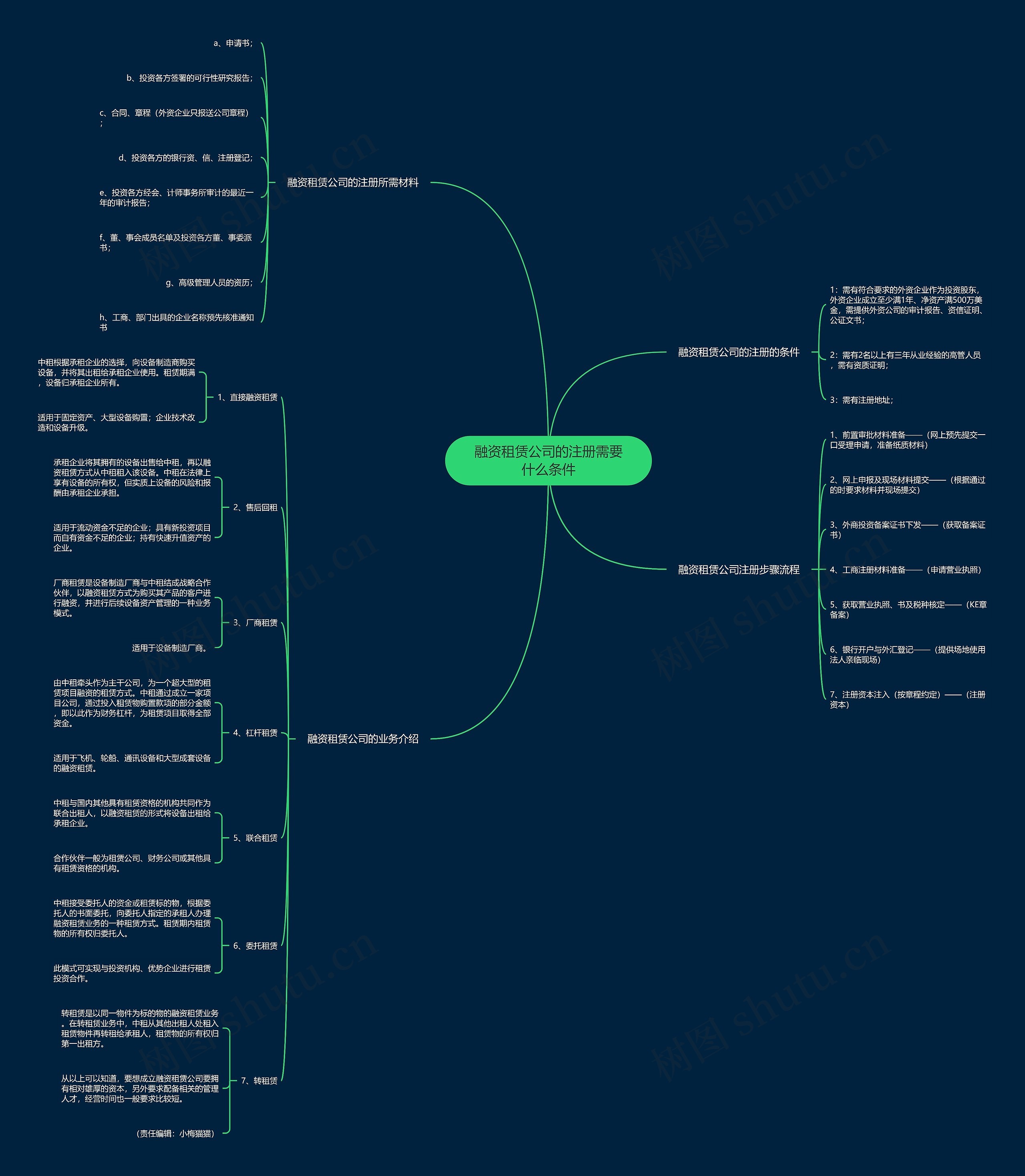融资租赁公司的注册需要什么条件