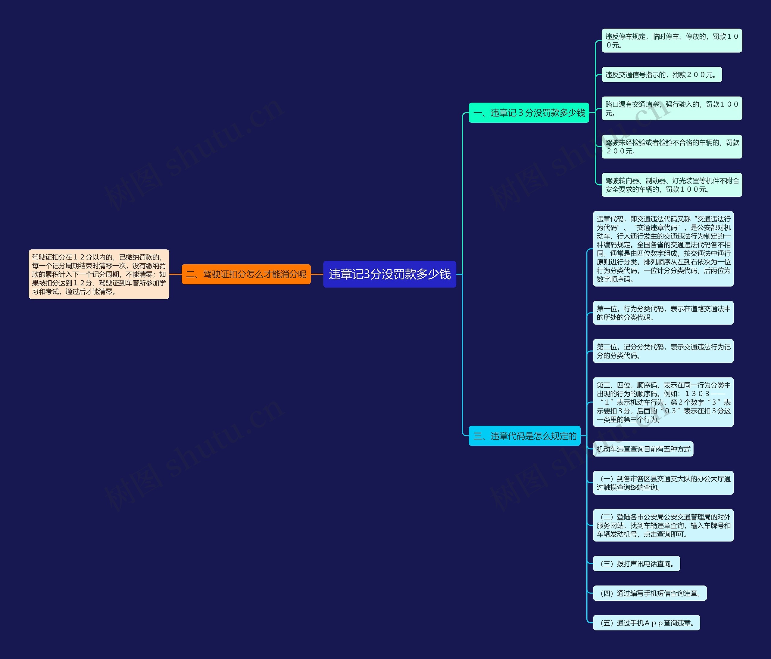 违章记3分没罚款多少钱思维导图
