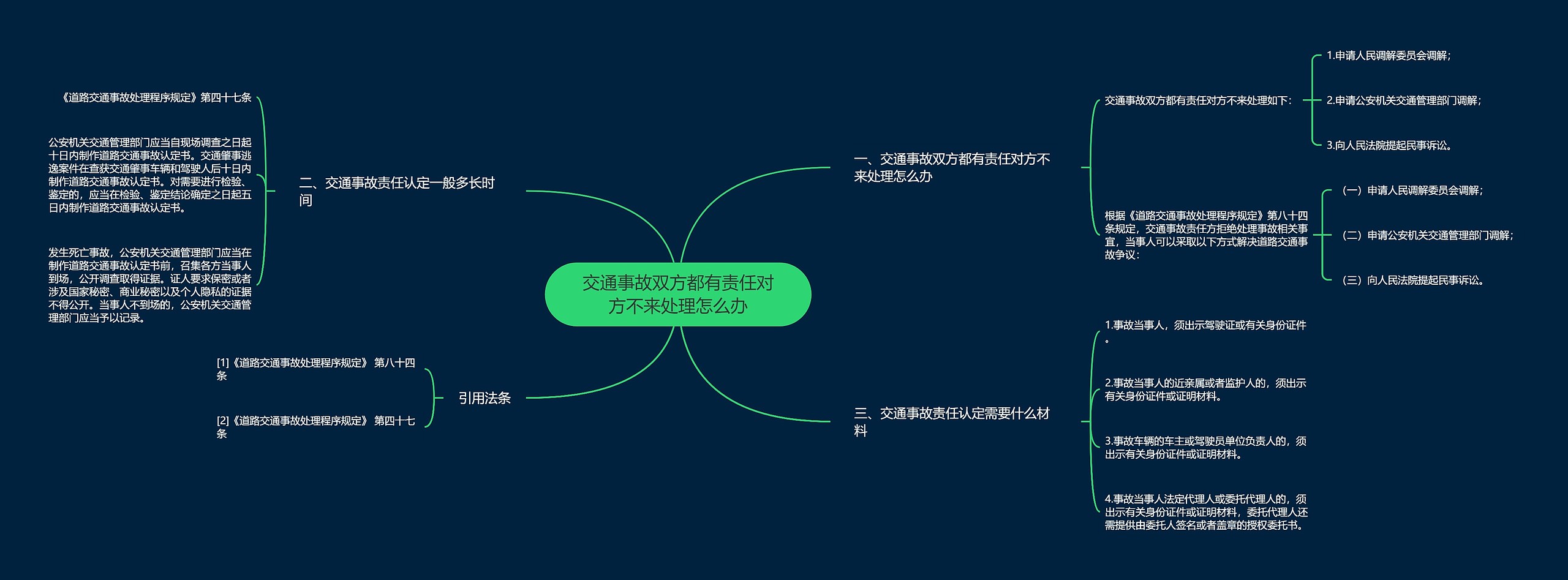 交通事故双方都有责任对方不来处理怎么办