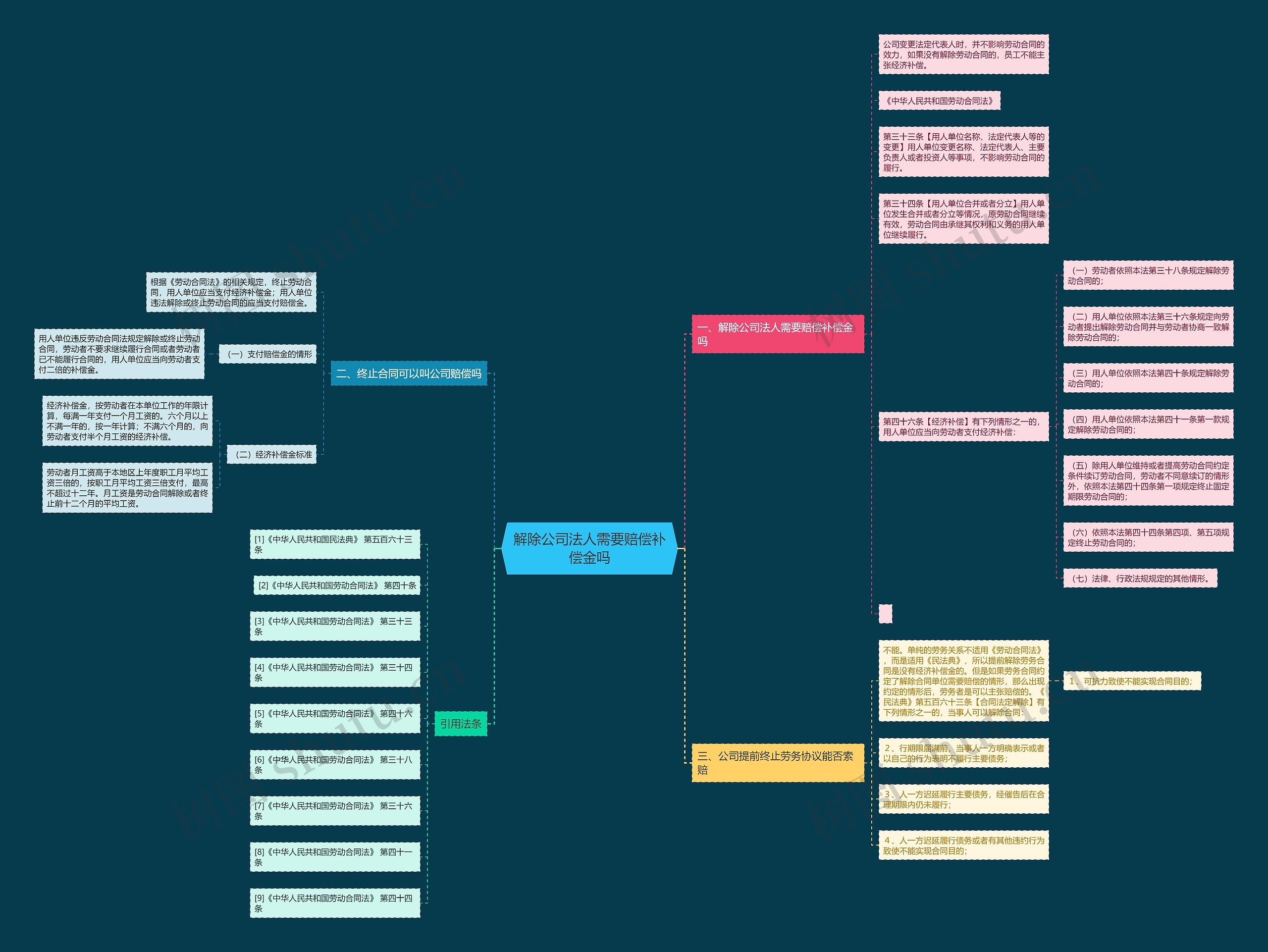 解除公司法人需要赔偿补偿金吗 解除公司法人需要赔偿补偿金吗