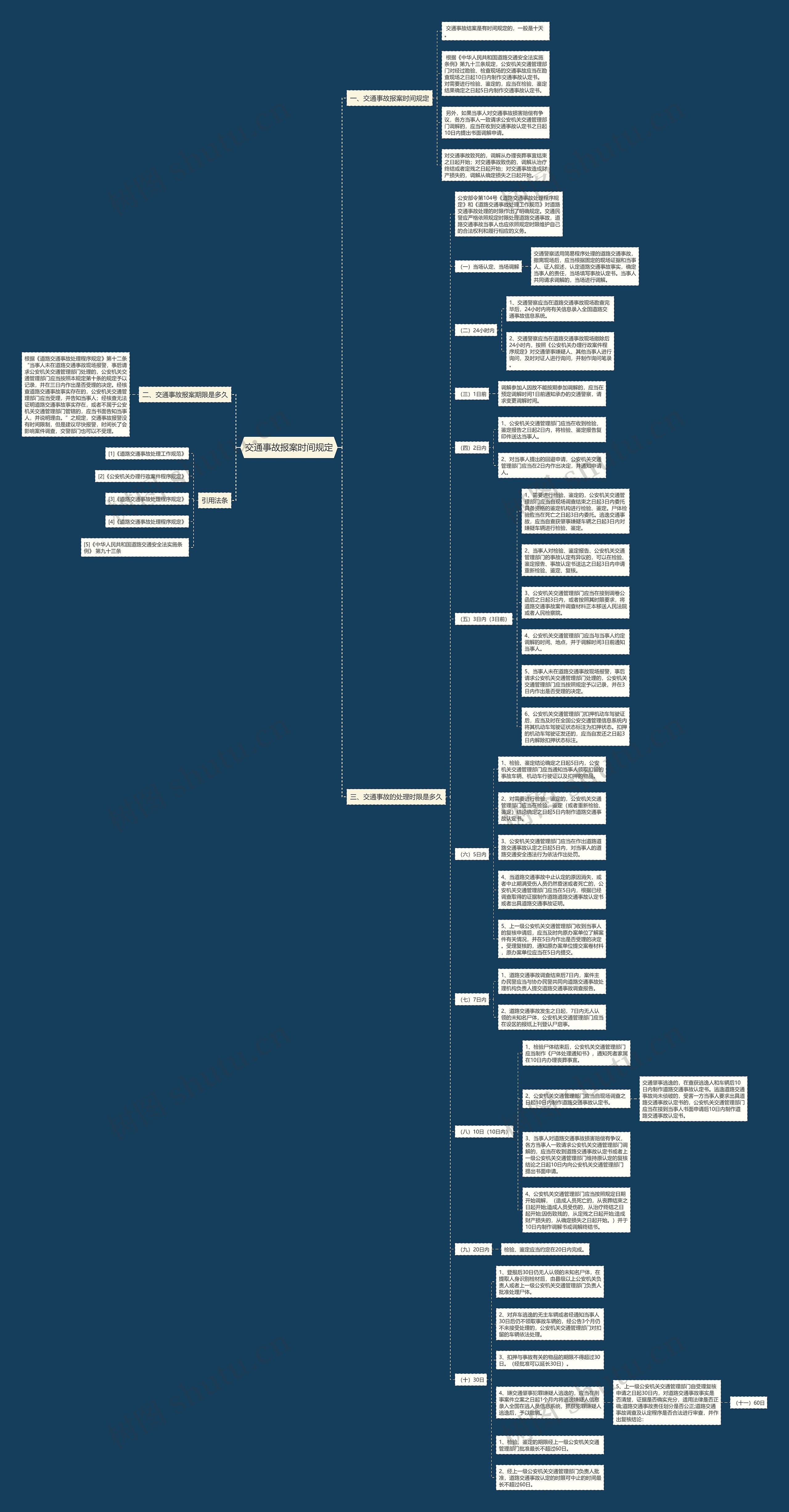 交通事故报案时间规定思维导图