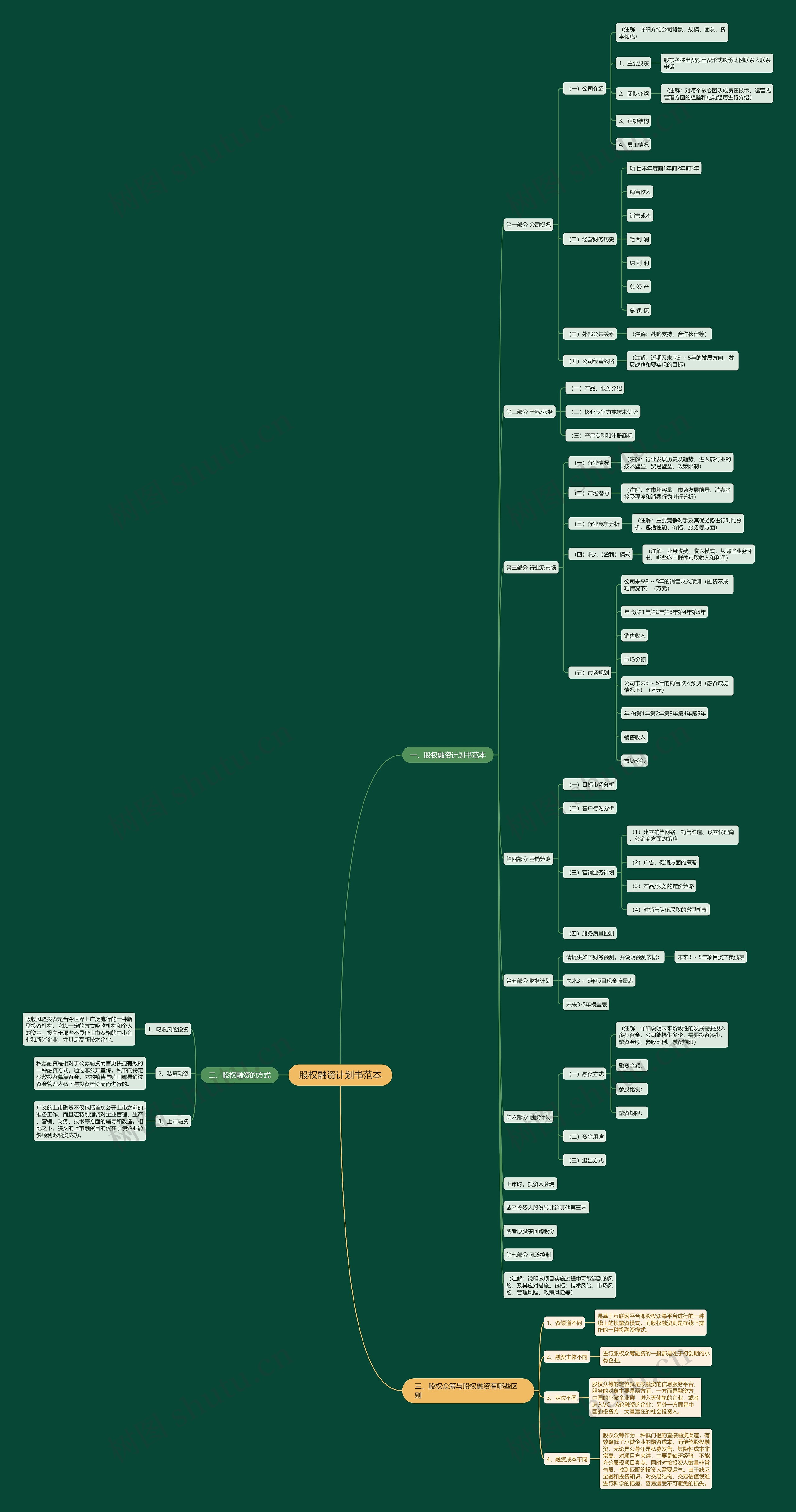 股权融资计划书范本 股权融资计划书范本