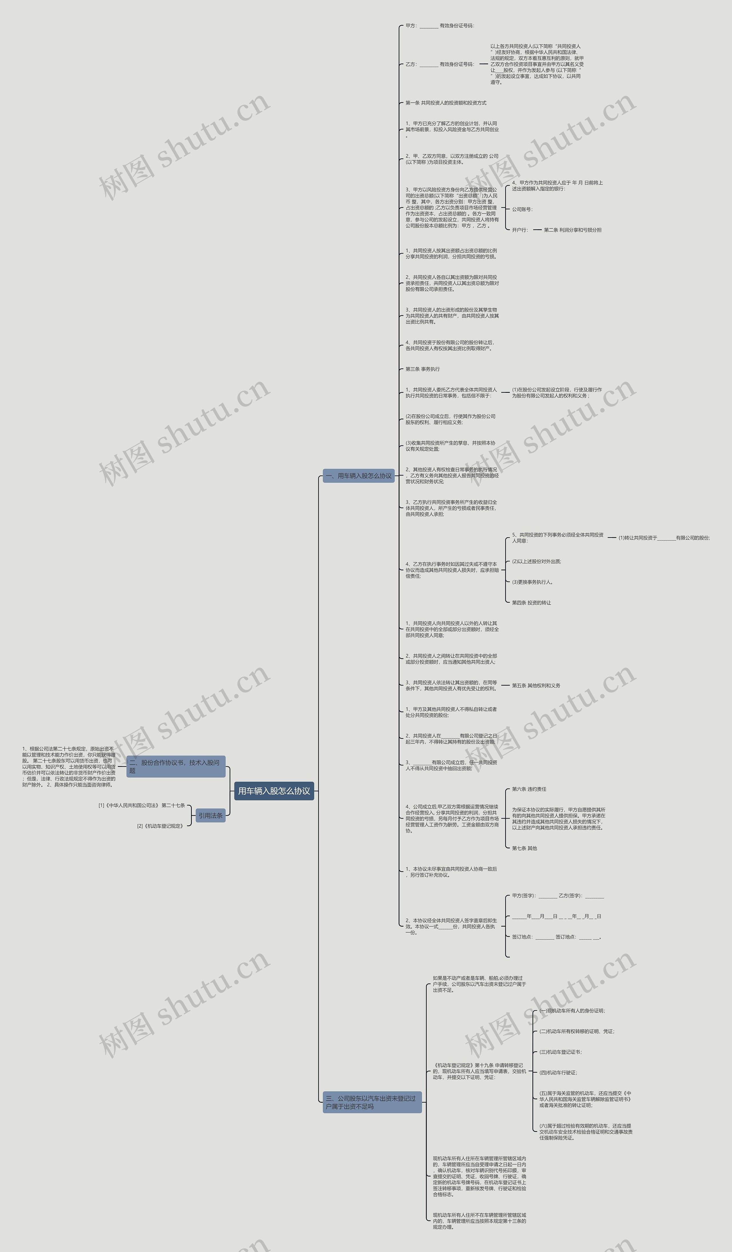 用车辆入股怎么协议思维导图
