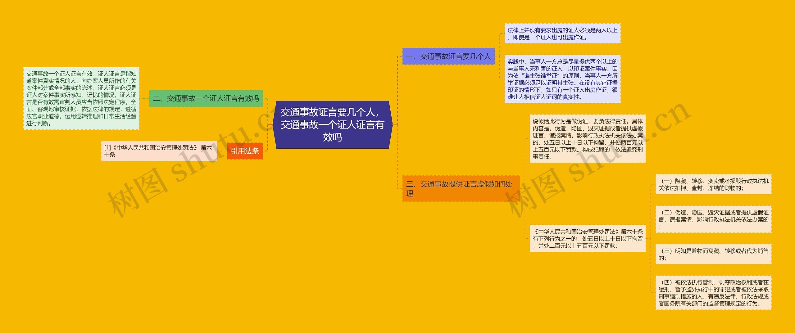 交通事故证言要几个人，交通事故一个证人证言有效吗思维导图