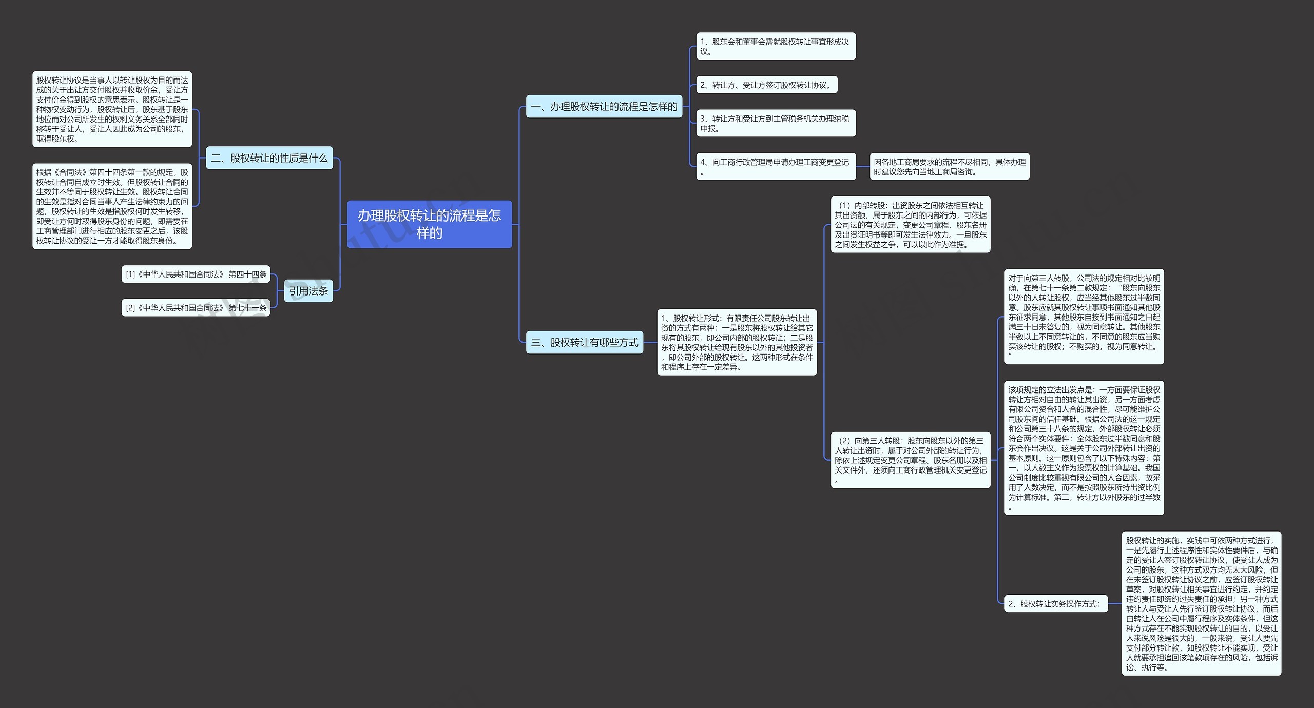 办理股权转让的流程是怎样的思维导图