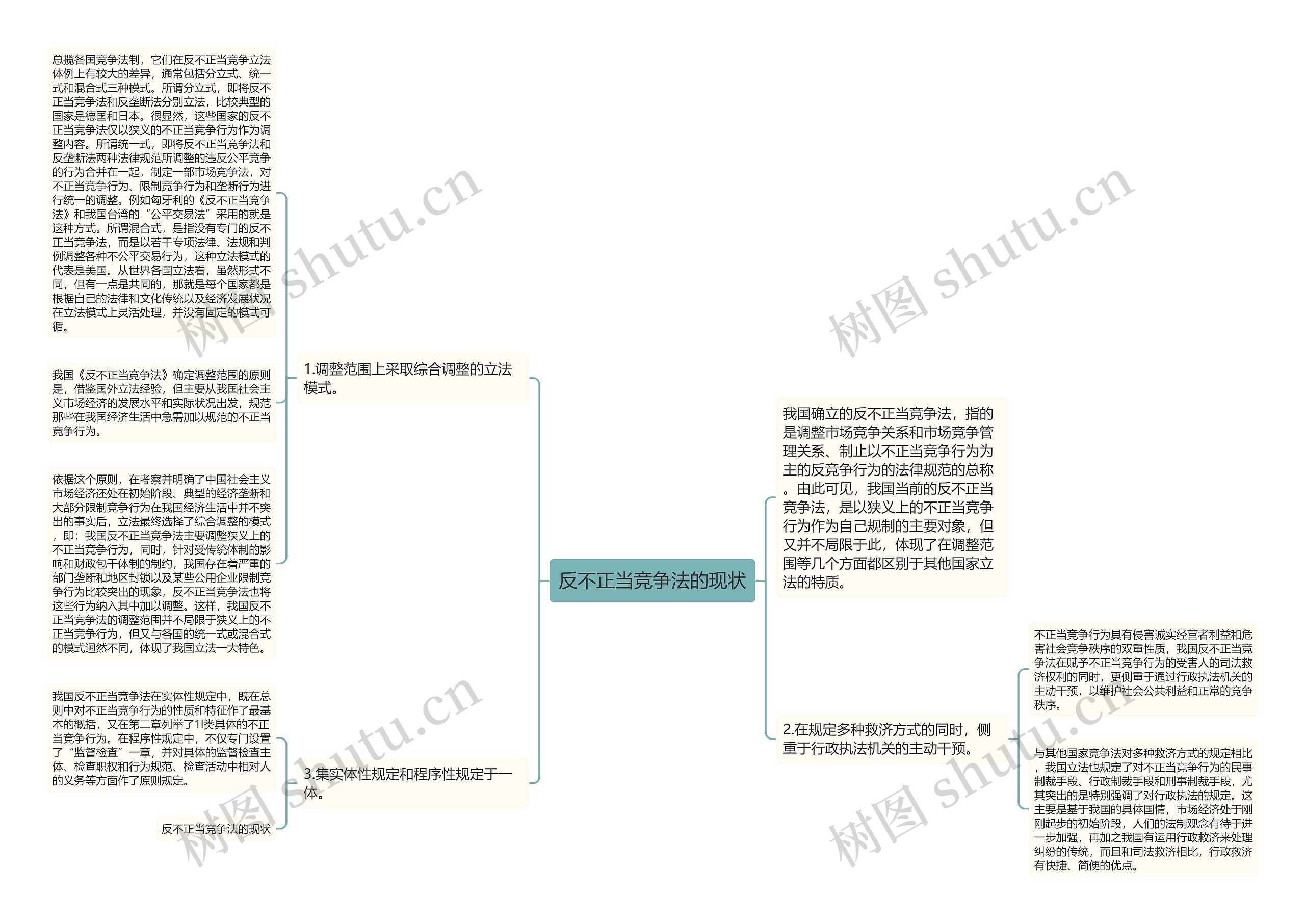 反不正当竞争法的现状思维导图