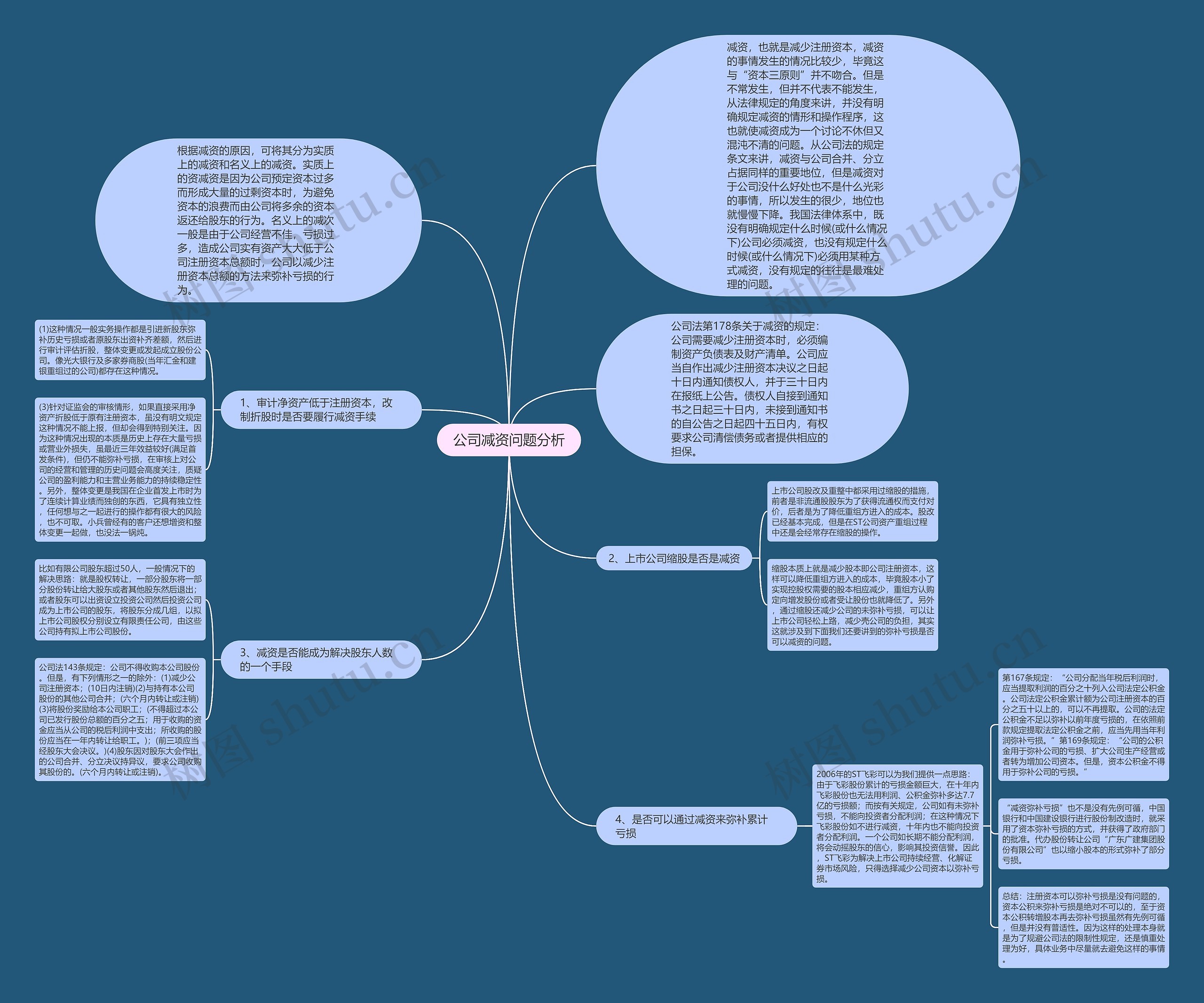 公司减资问题分析 公司减资问题分析