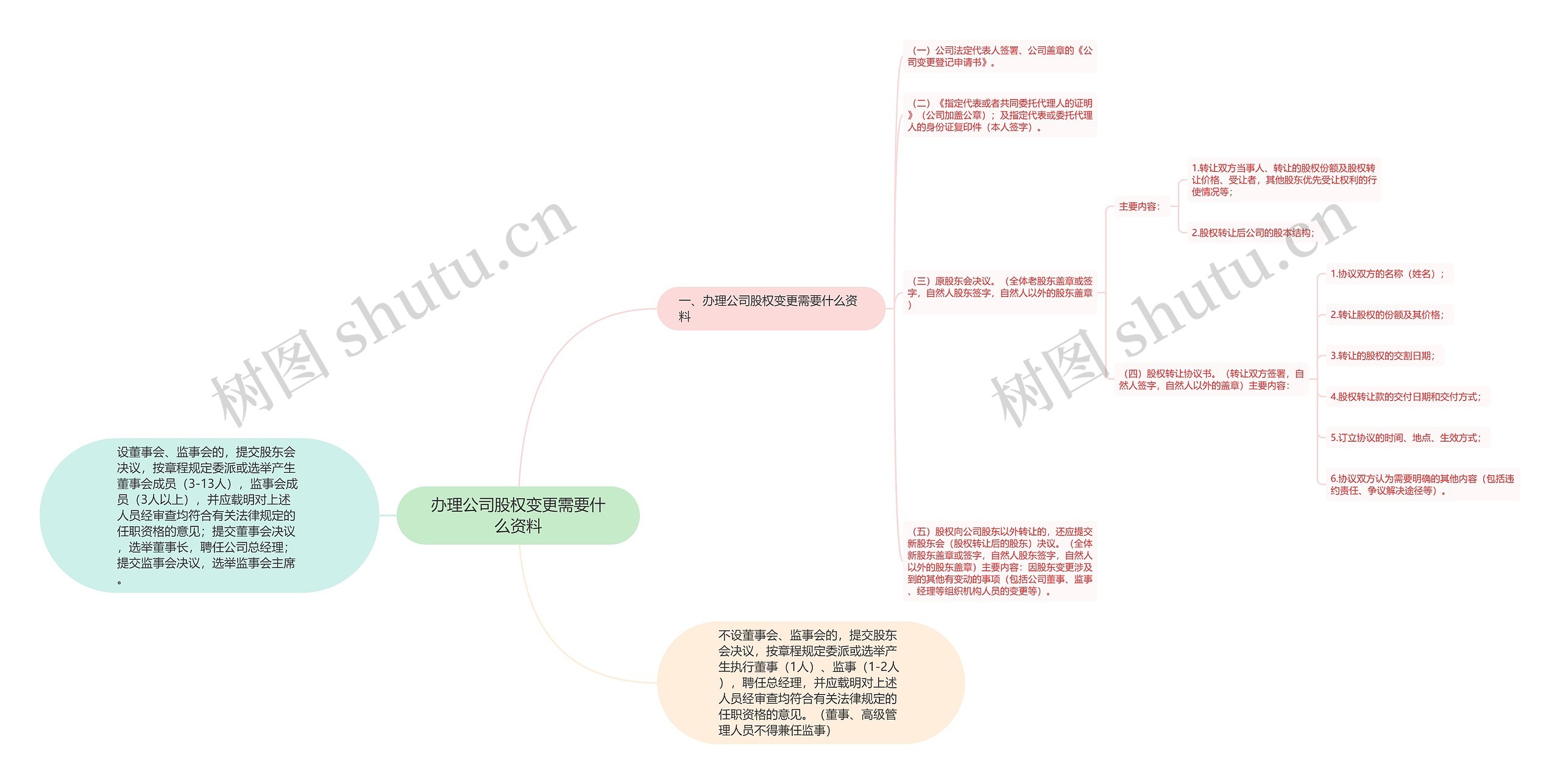 办理公司股权变更需要什么资料 办理公司股权变更需要什么资料