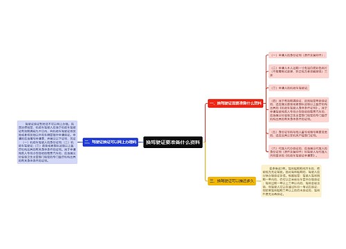 换驾驶证要准备什么资料