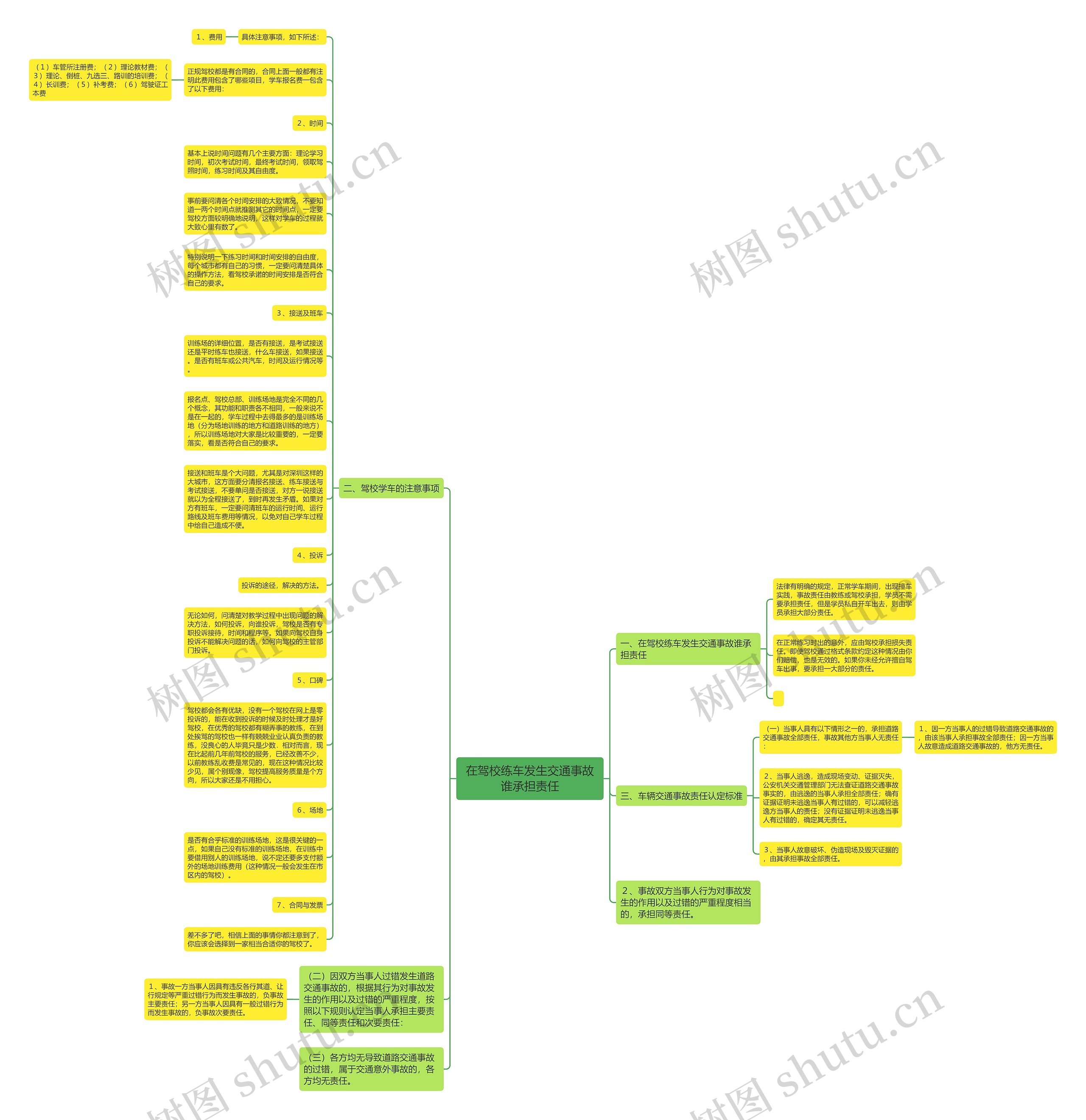 在驾校练车发生交通事故谁承担责任思维导图
