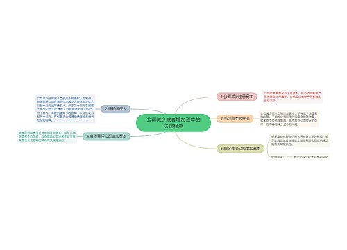 公司减少或者增加资本的法定程序