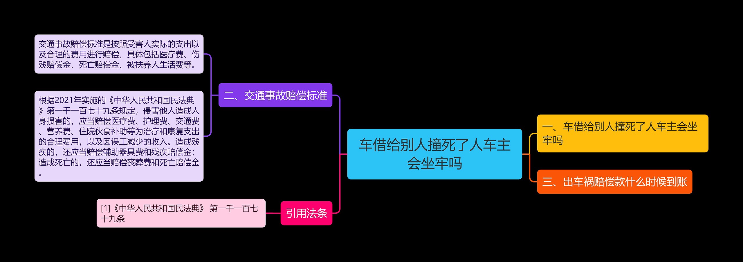 车借给别人撞死了人车主会坐牢吗