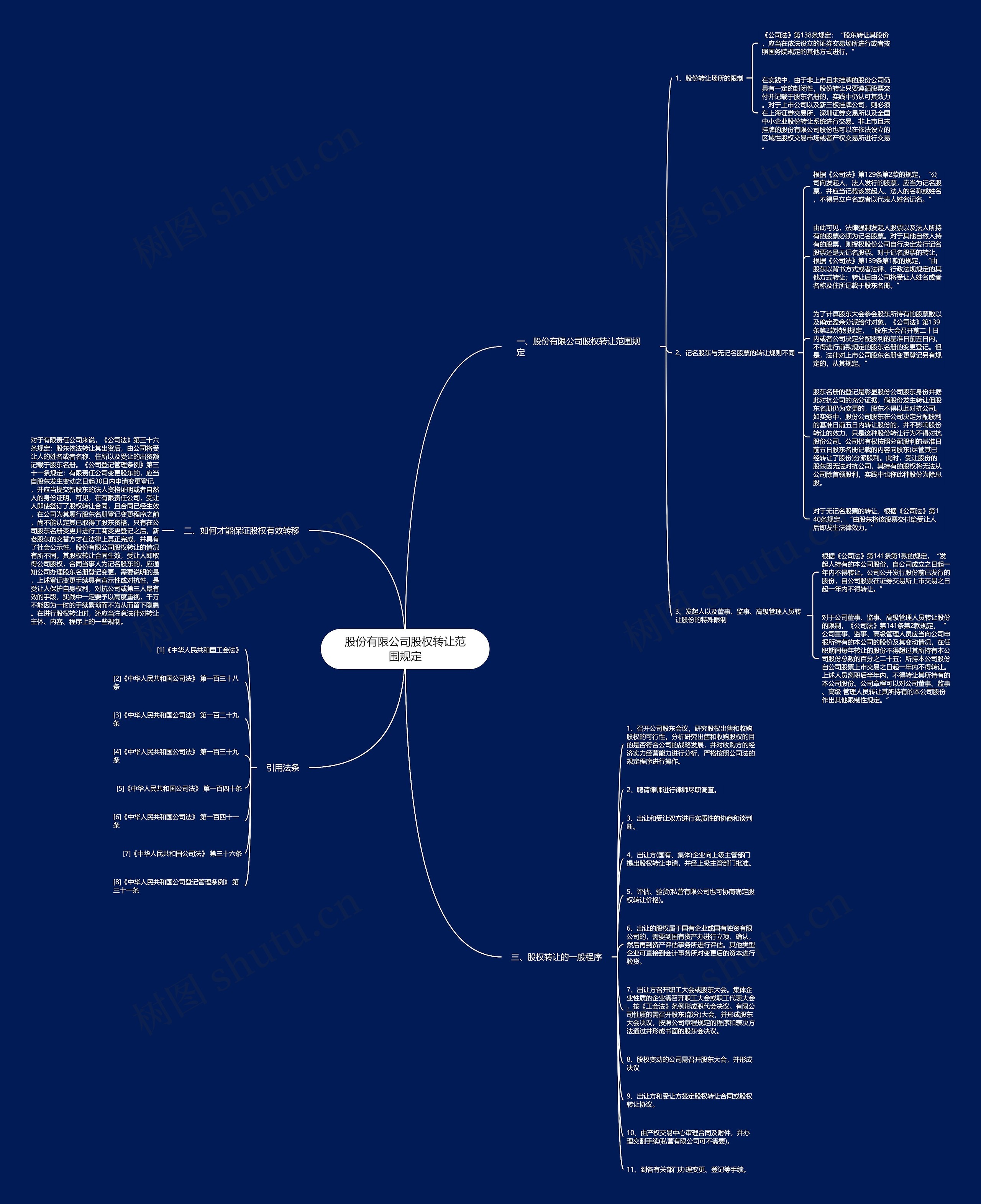 股份有限公司股权转让范围规定思维导图