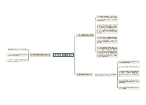 企业负债率多少为正常值