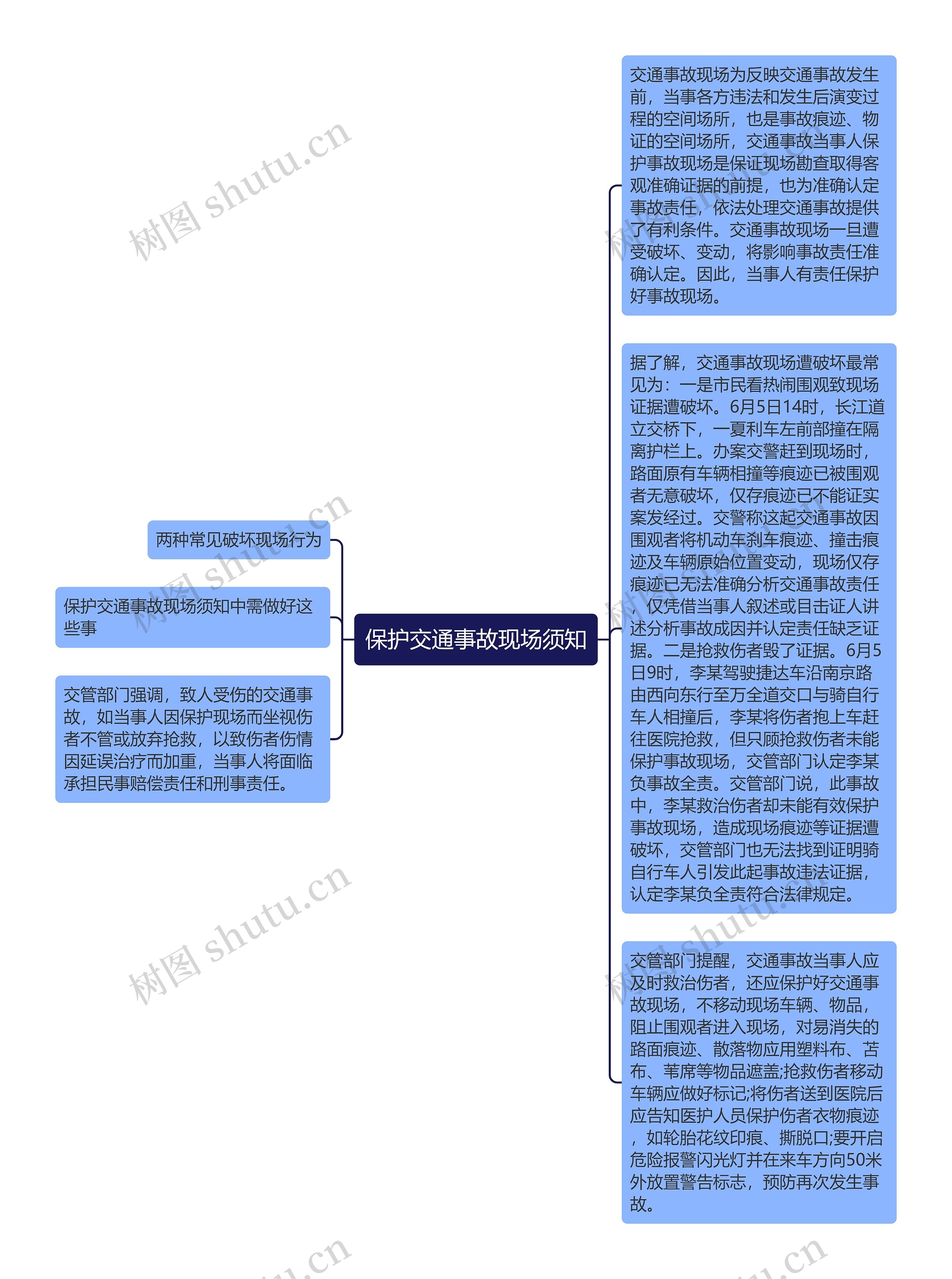 保护交通事故现场须知思维导图