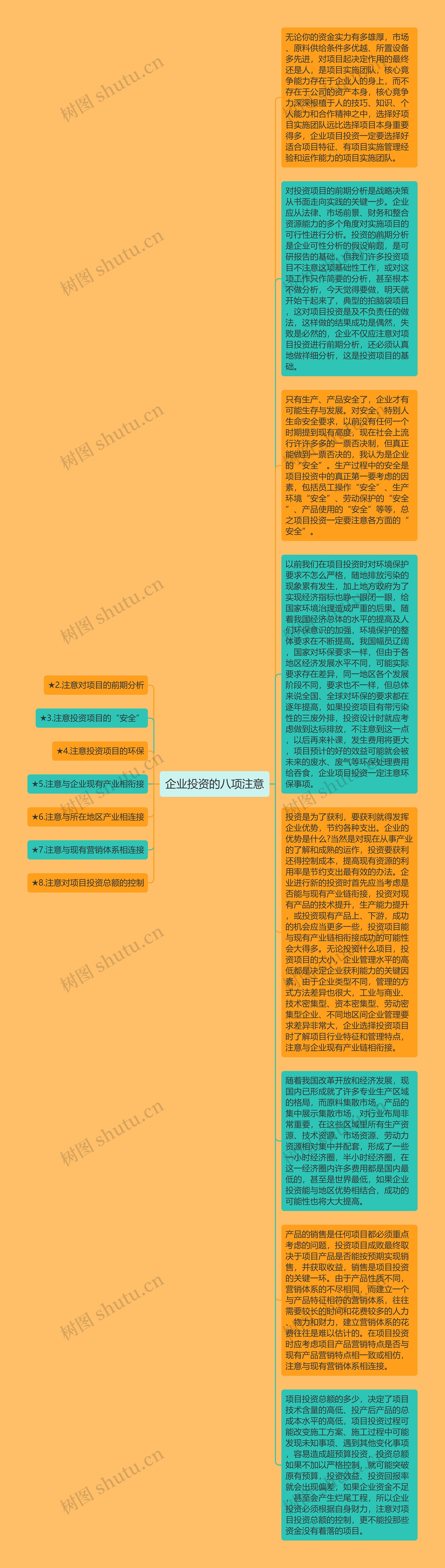 企业投资的八项注意