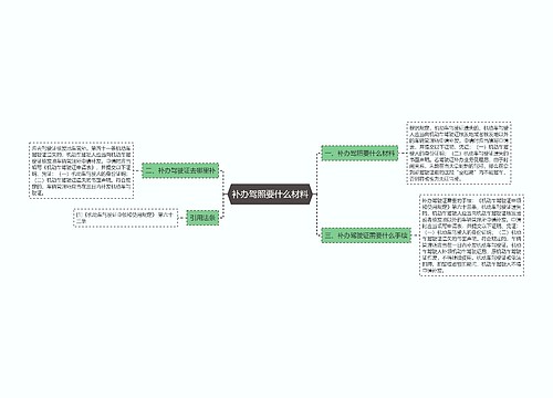 补办驾照要什么材料