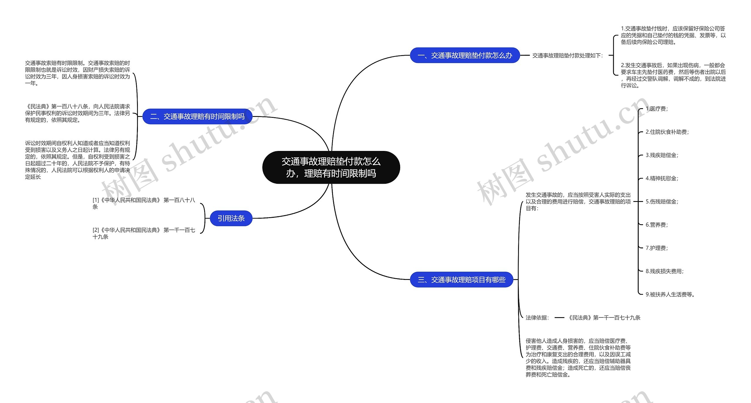 交通事故理赔垫付款怎么办，理赔有时间限制吗思维导图