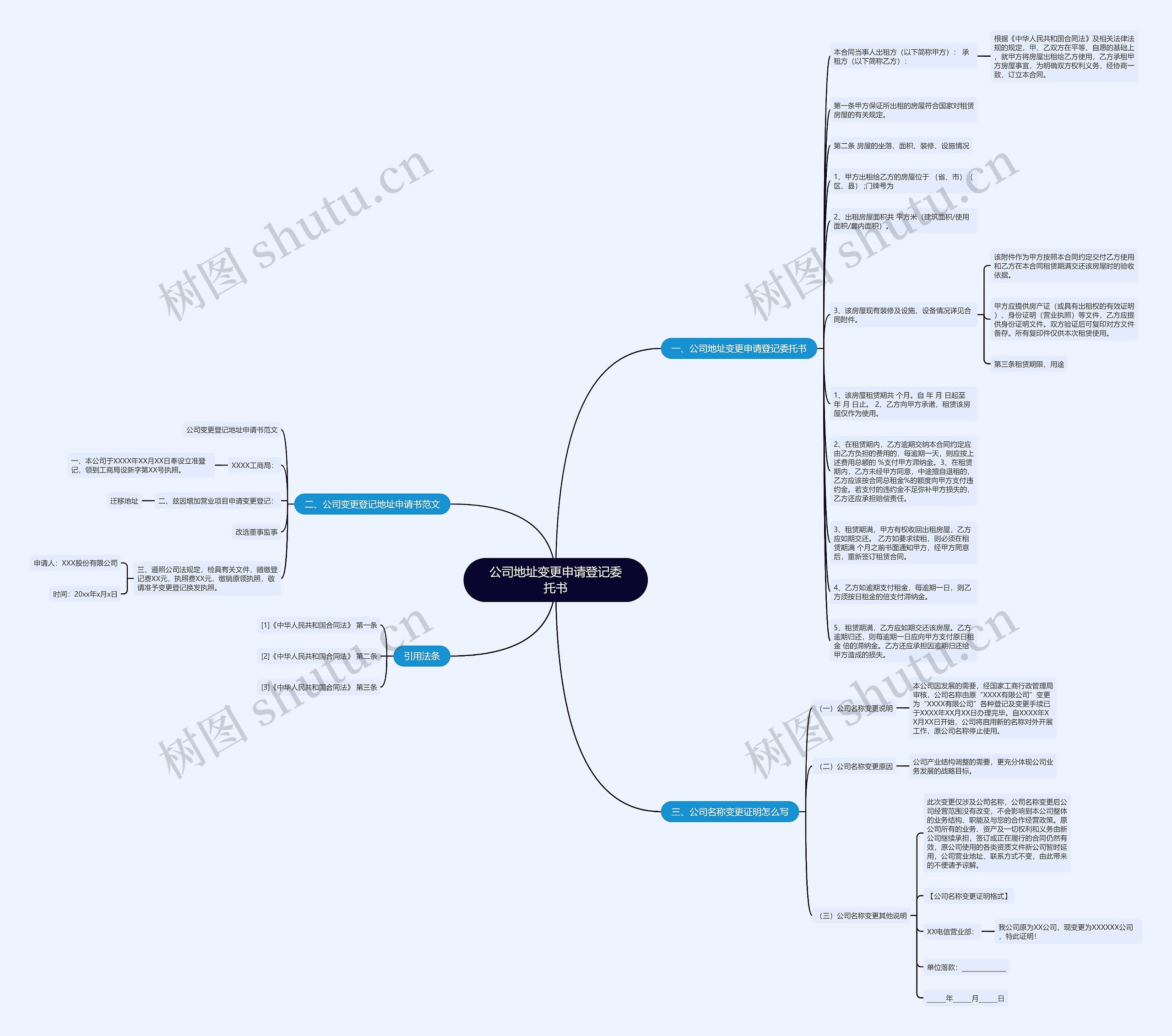 公司地址变更申请登记委托书思维导图