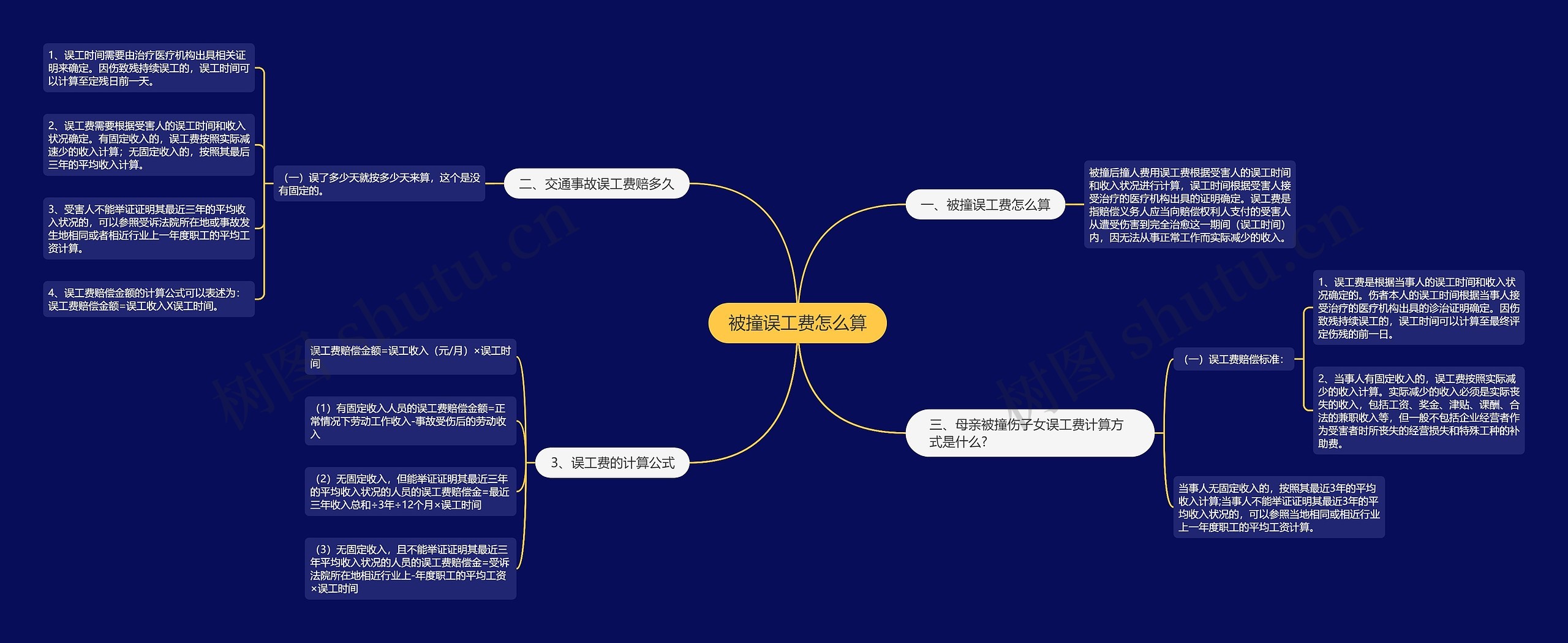 被撞误工费怎么算思维导图