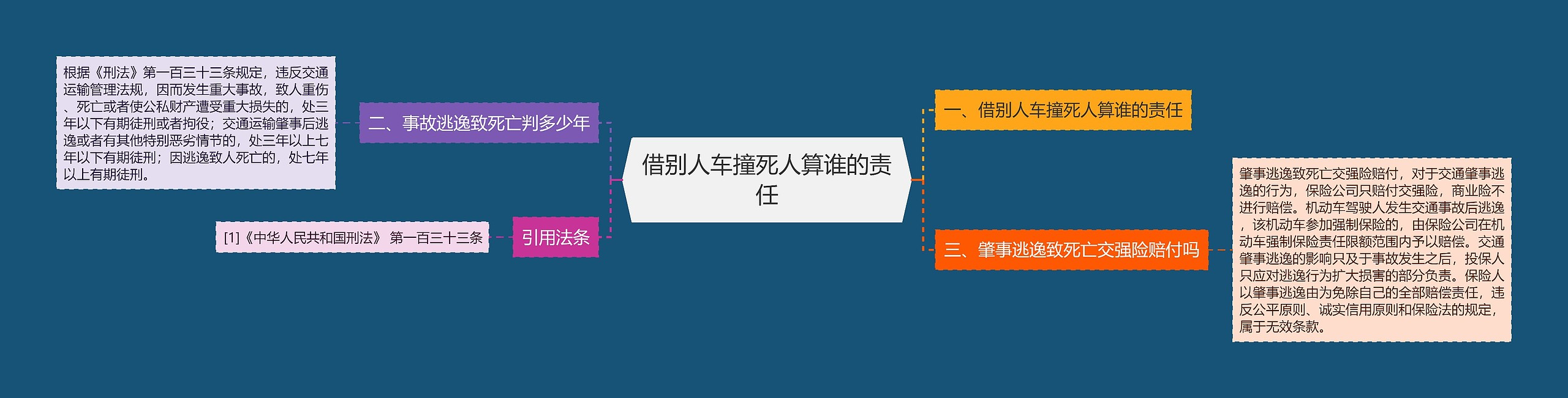 借别人车撞死人算谁的责任