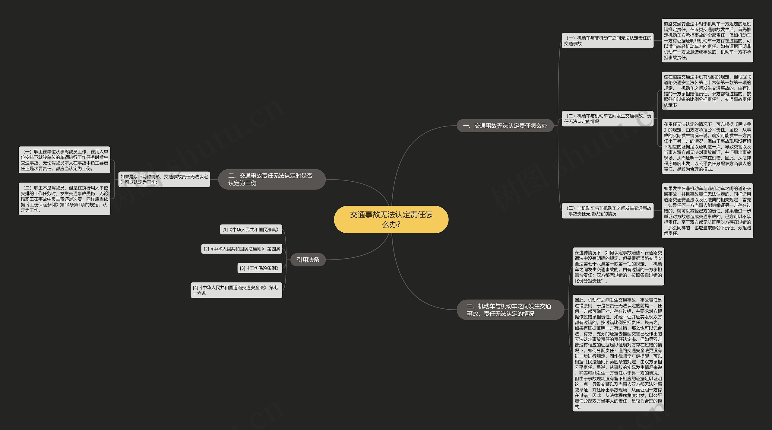 交通事故无法认定责任怎么办? 交通事故无法认定责任怎么办?