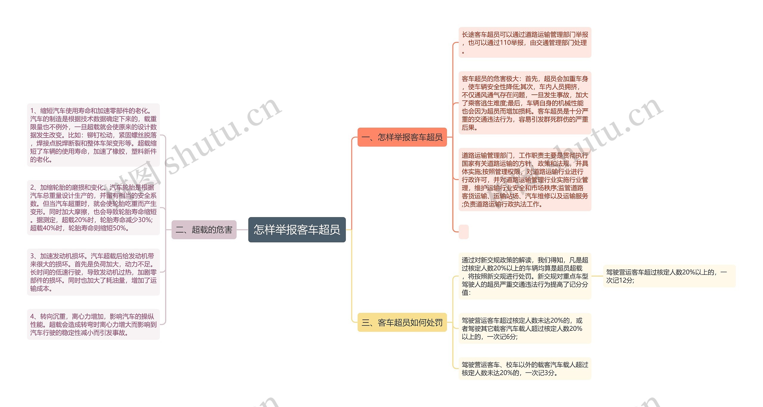 怎样举报客车超员思维导图