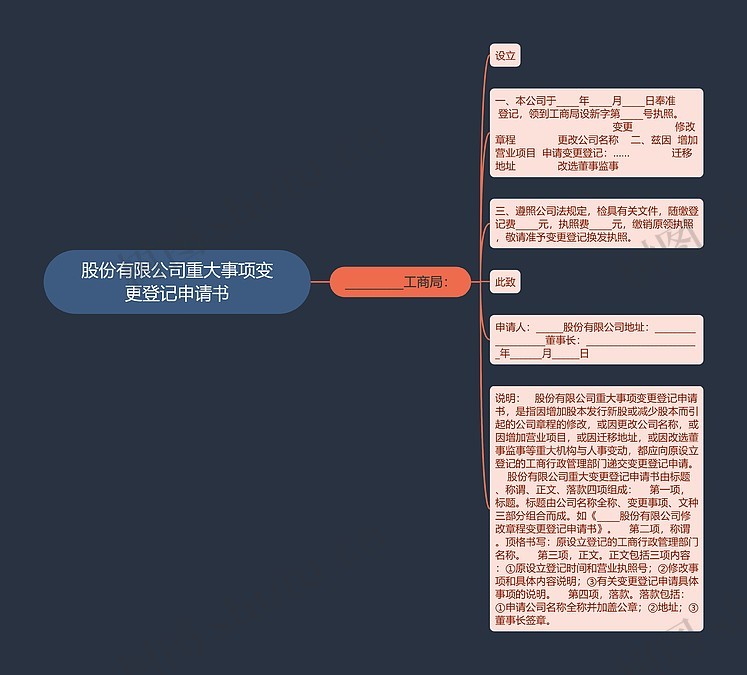 股份有限公司重大事项变更登记申请书思维导图_编号p6473403-TreeMind树图