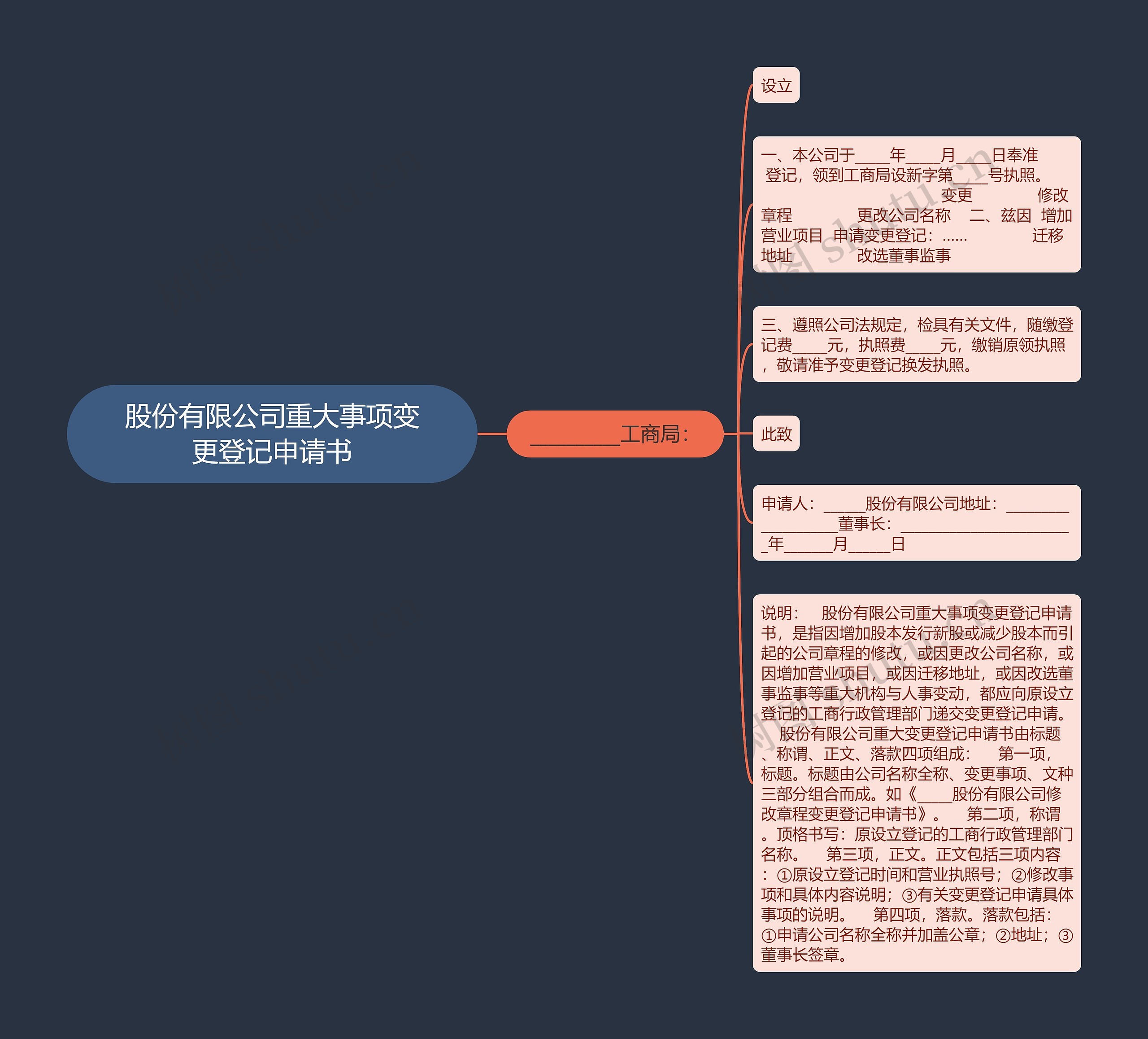 股份有限公司重大事项变更登记申请书思维导图